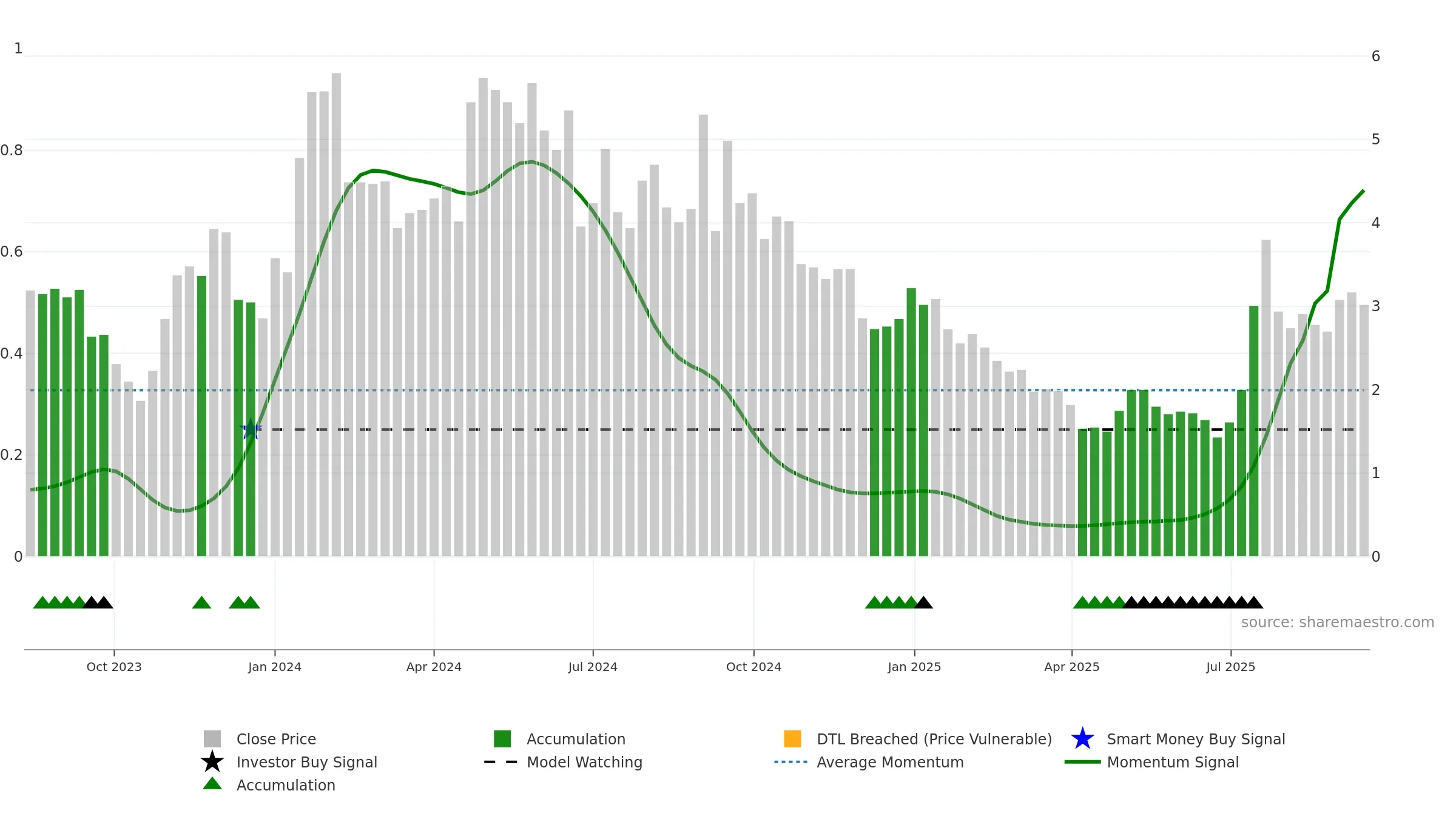 CALC weekly Smart Money chart, closing 2025-09-15.