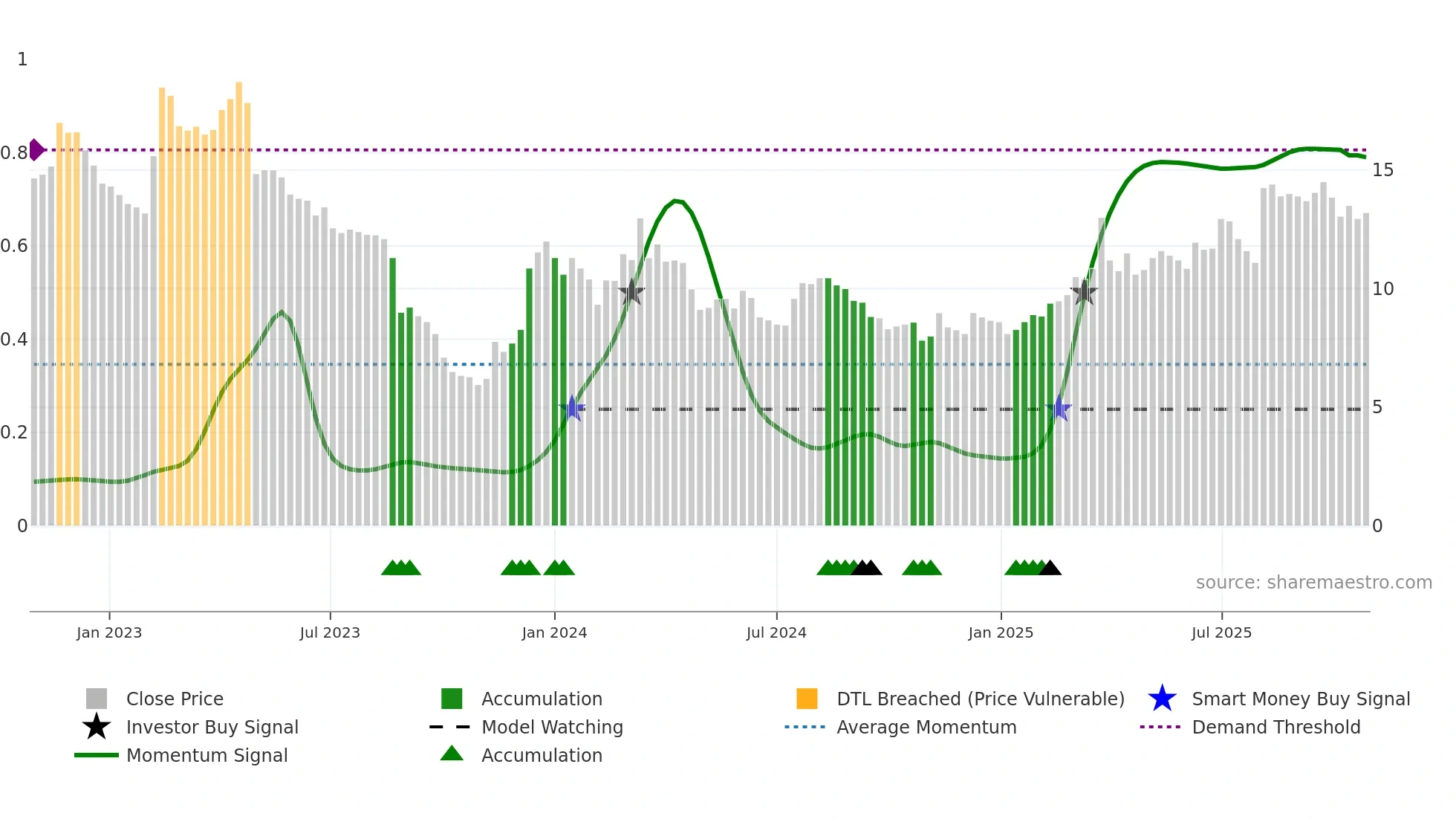 KOMPL weekly Smart Money chart