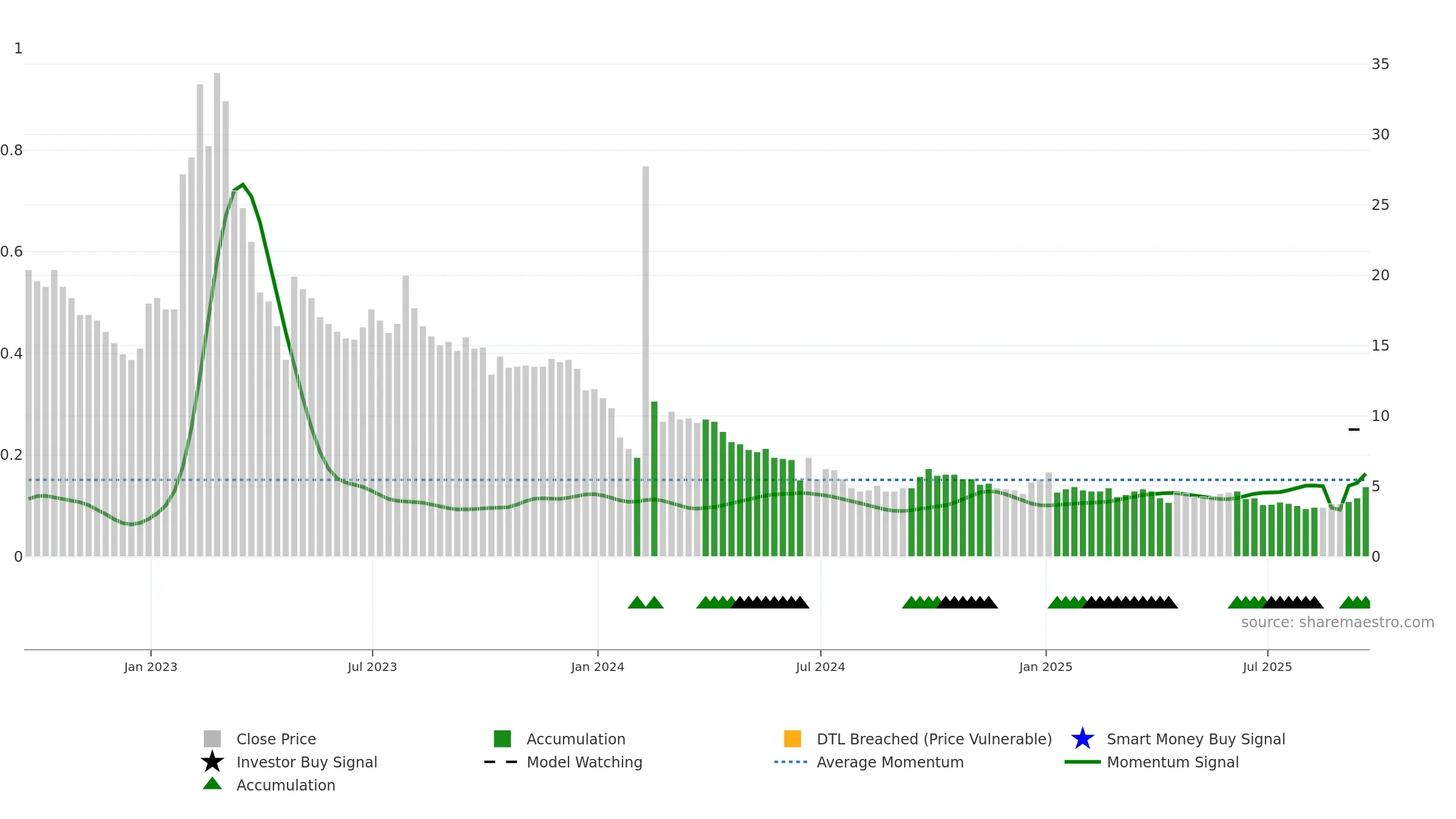 CHNR weekly Smart Money chart, closing 2025-09-19.