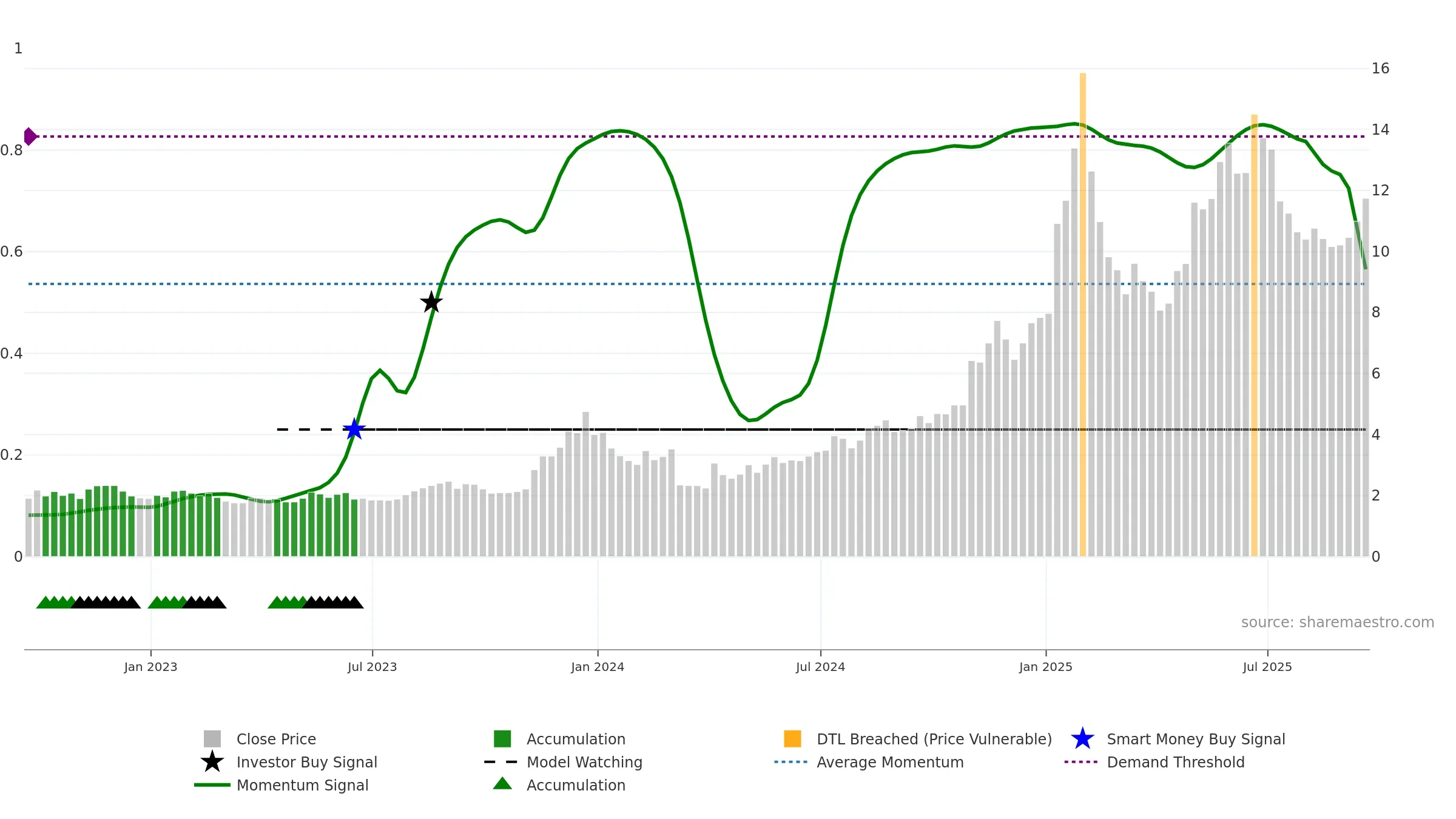 OPFI weekly Smart Money chart, closing 2025-09-19.