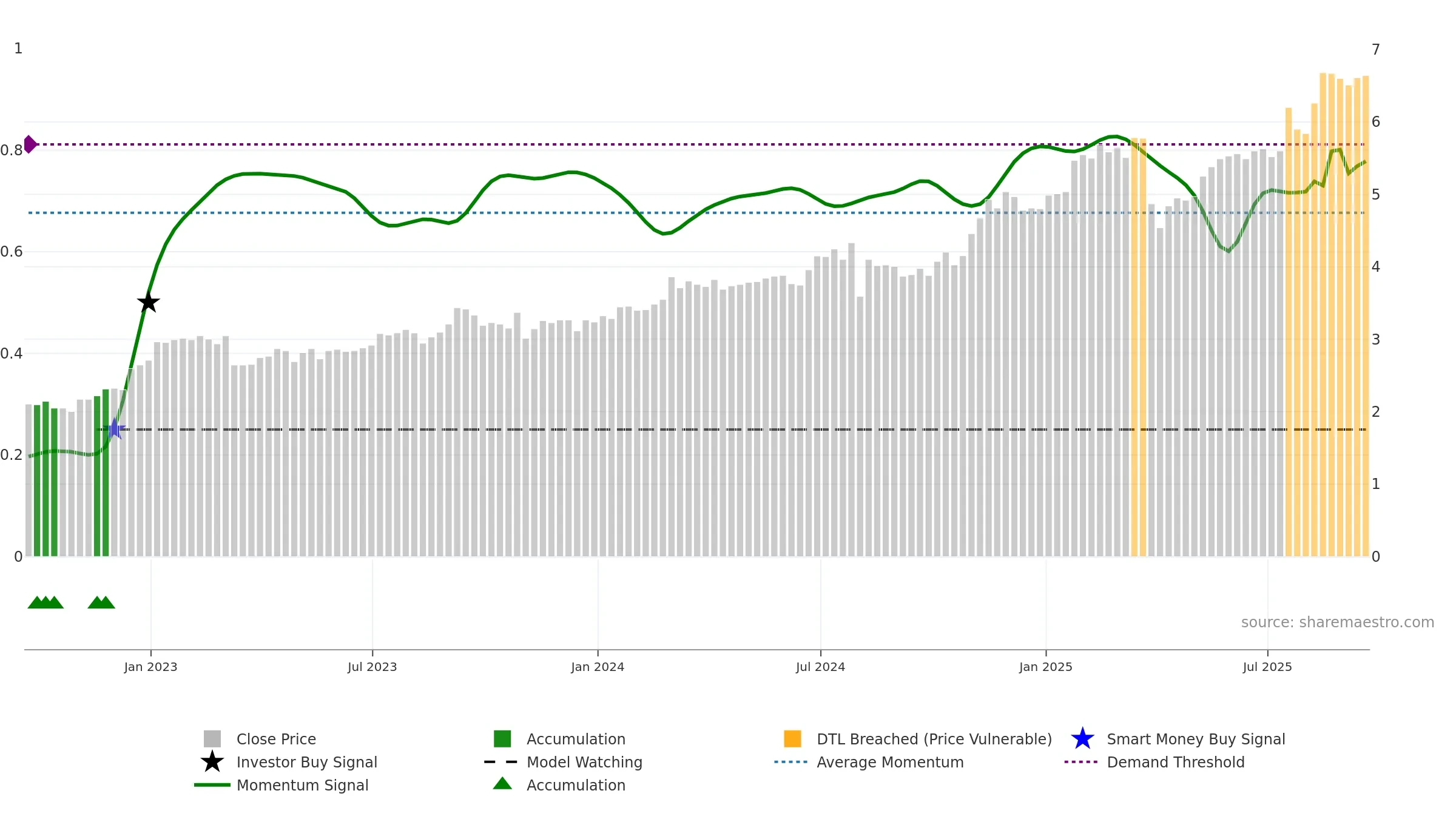 MFG weekly Smart Money chart, closing 2025-09-19.
