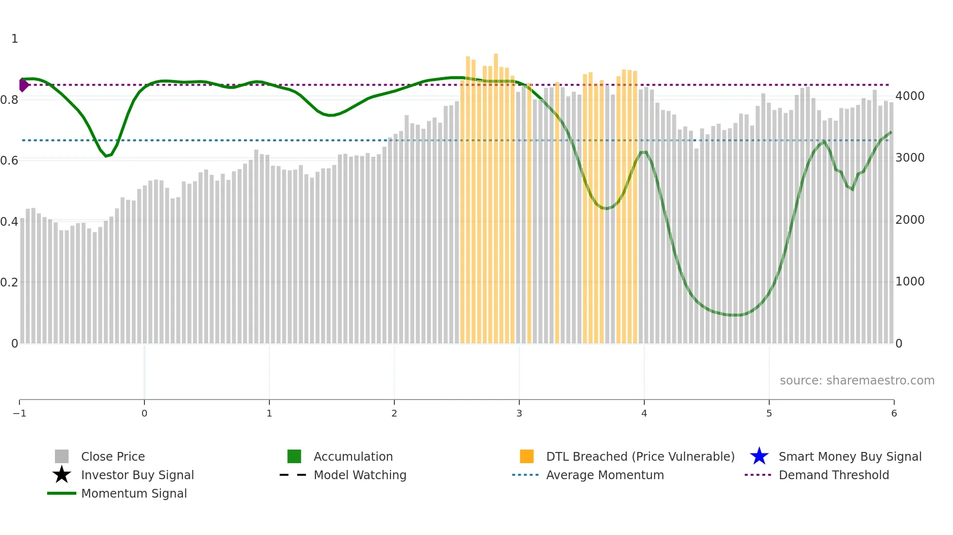 INGERRAND weekly Smart Money chart