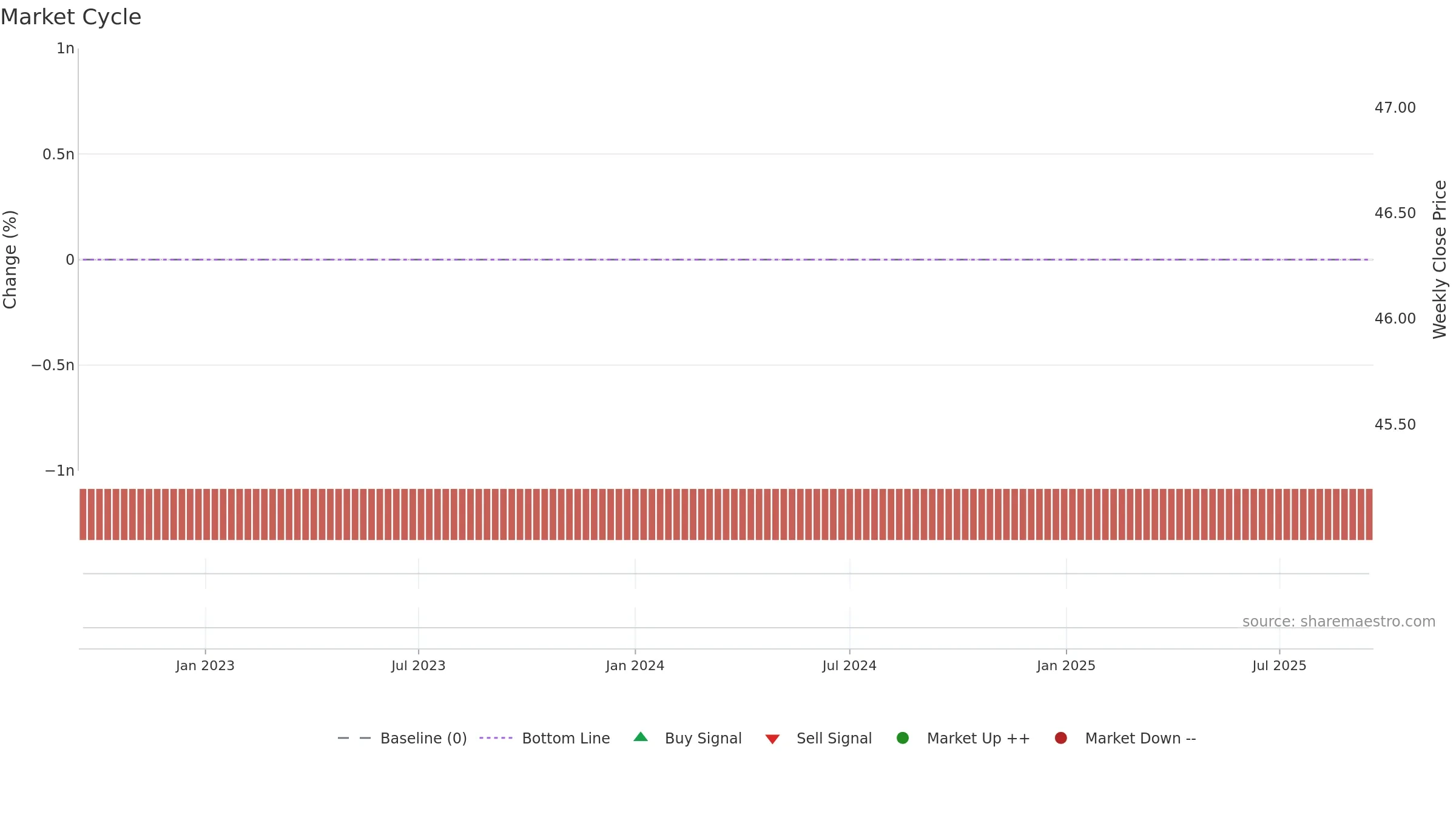 2HQ weekly Market Cycle chart, closing 2025-09-15.
