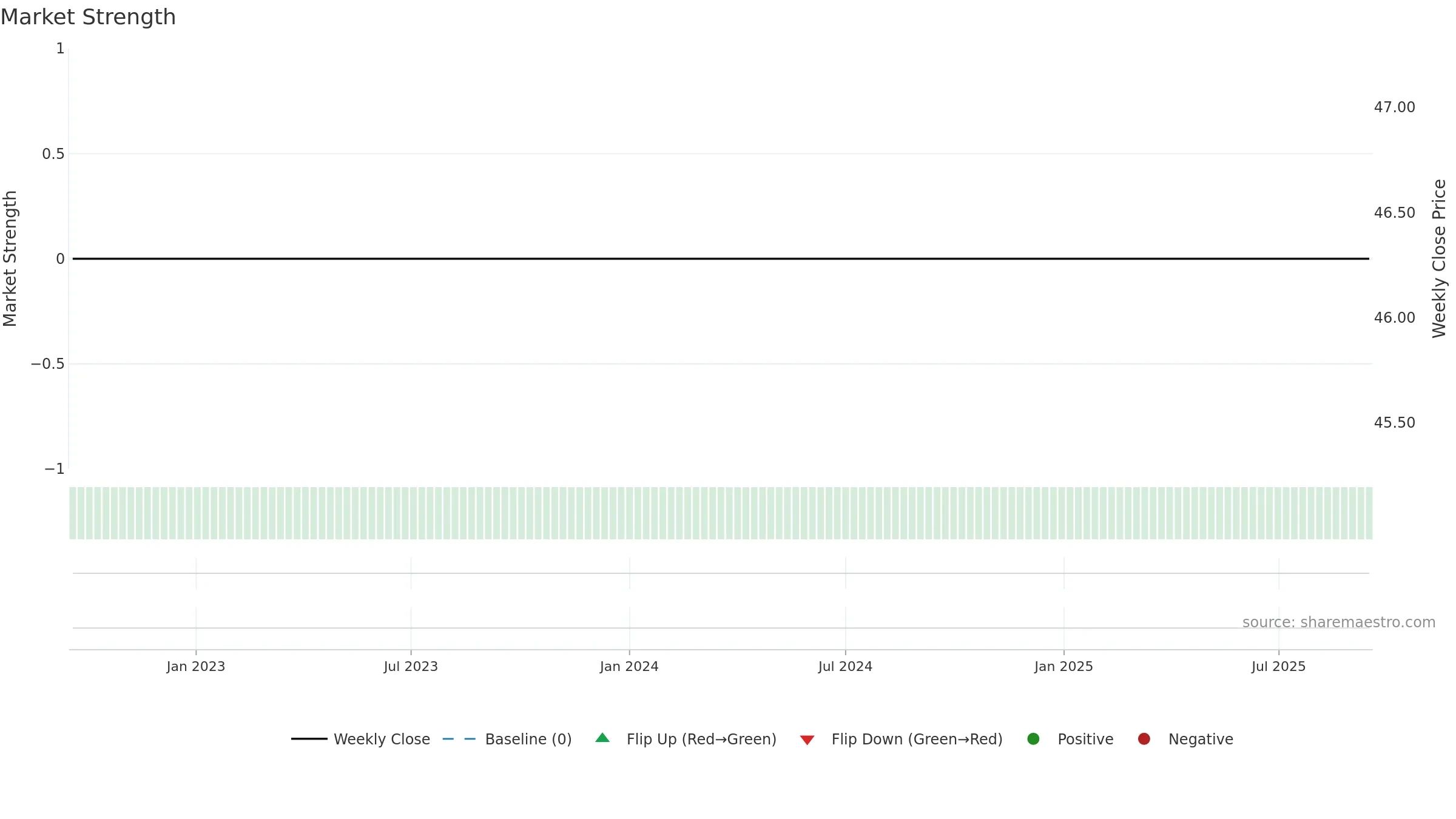 2HQ weekly Market Strength chart, closing 2025-09-15.
