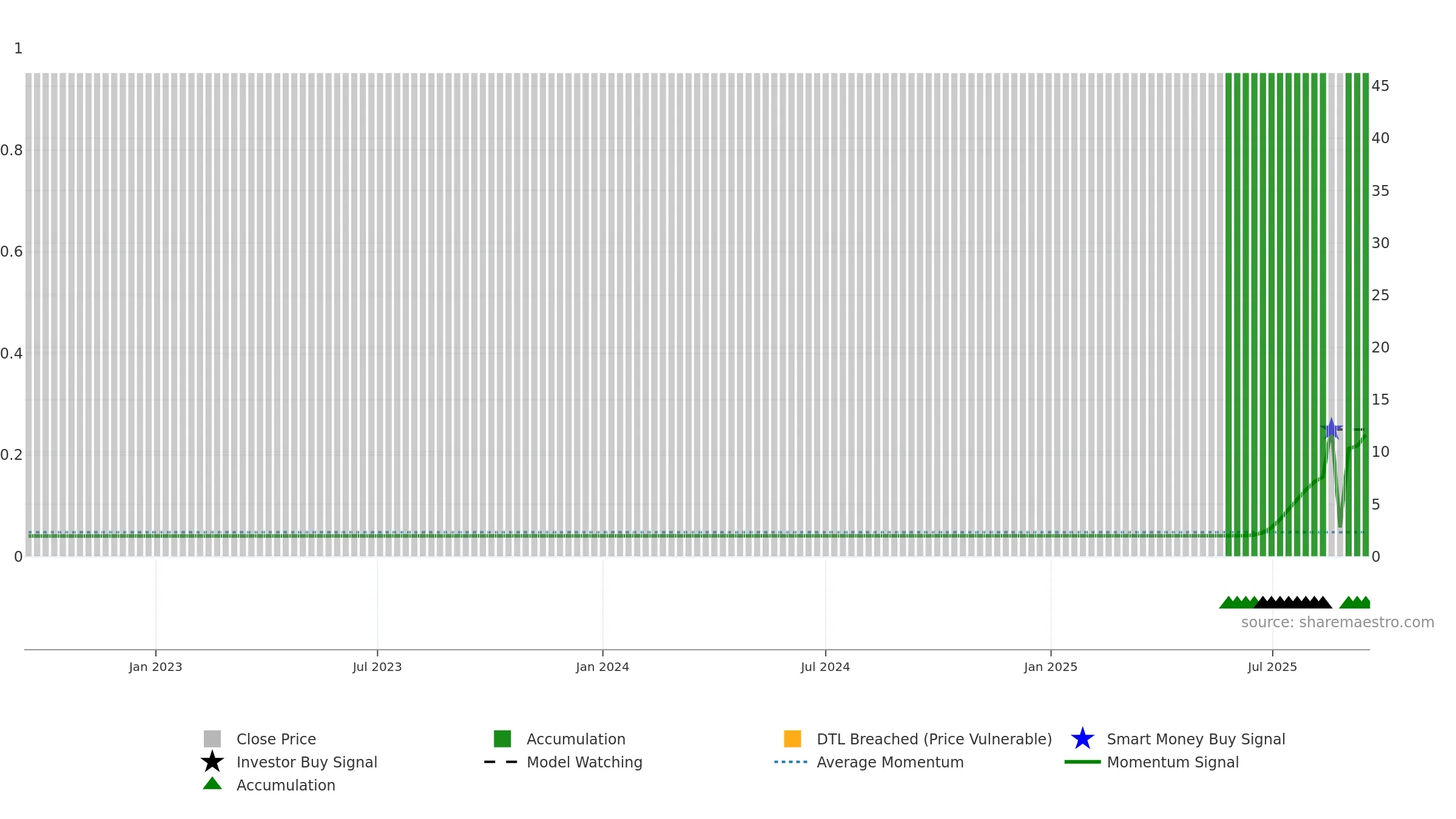 2HQ weekly Smart Money chart, closing 2025-09-15.