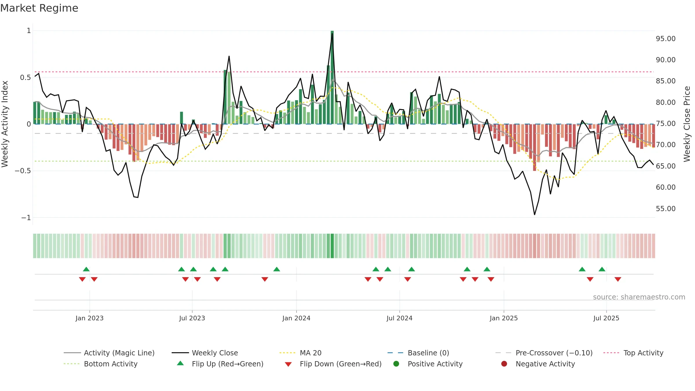 BODALCHEM weekly Market Snapshot chart, closing 2025-09-22.