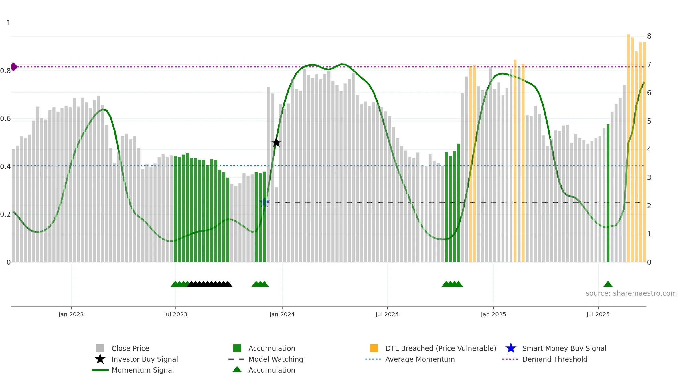 MBI weekly Smart Money chart, closing 2025-09-19.