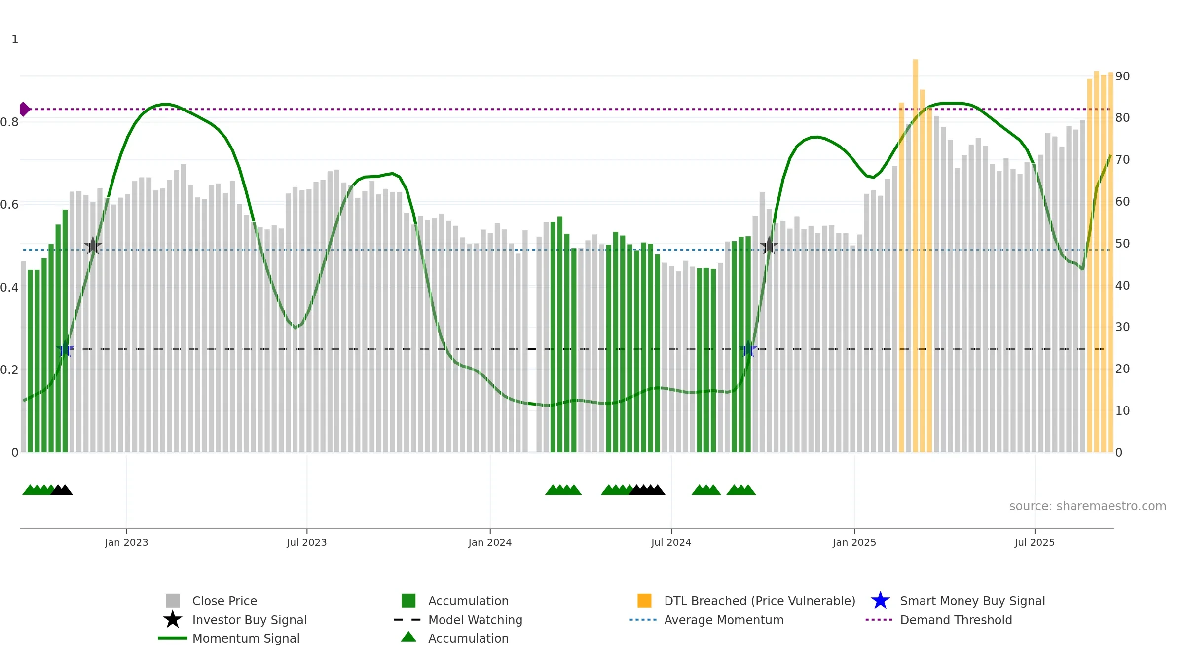 601100 weekly Smart Money chart, closing 2025-09-15.