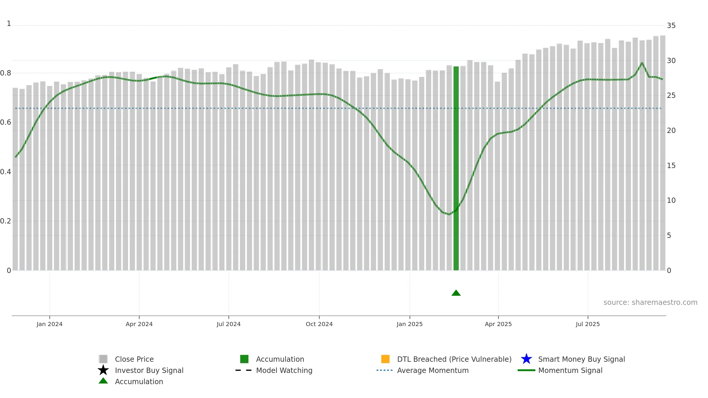 CGIE weekly Smart Money chart, closing 2025-09-15.