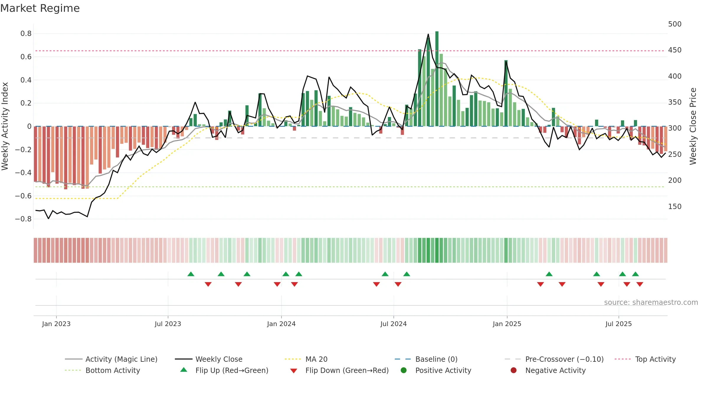 ANNAPURNA weekly Market Snapshot chart, closing 2025-09-15.