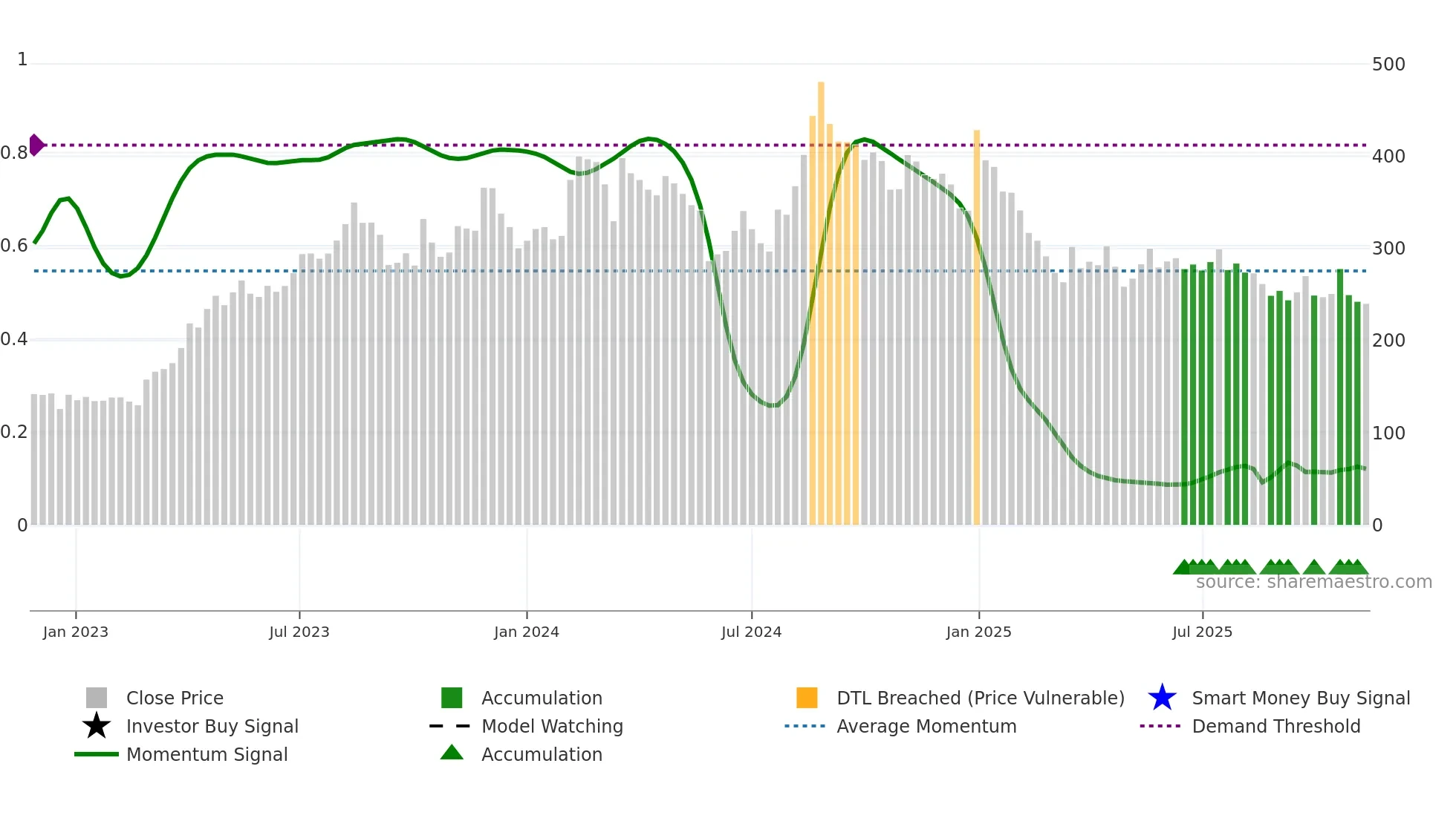 ANNAPURNA weekly Smart Money chart