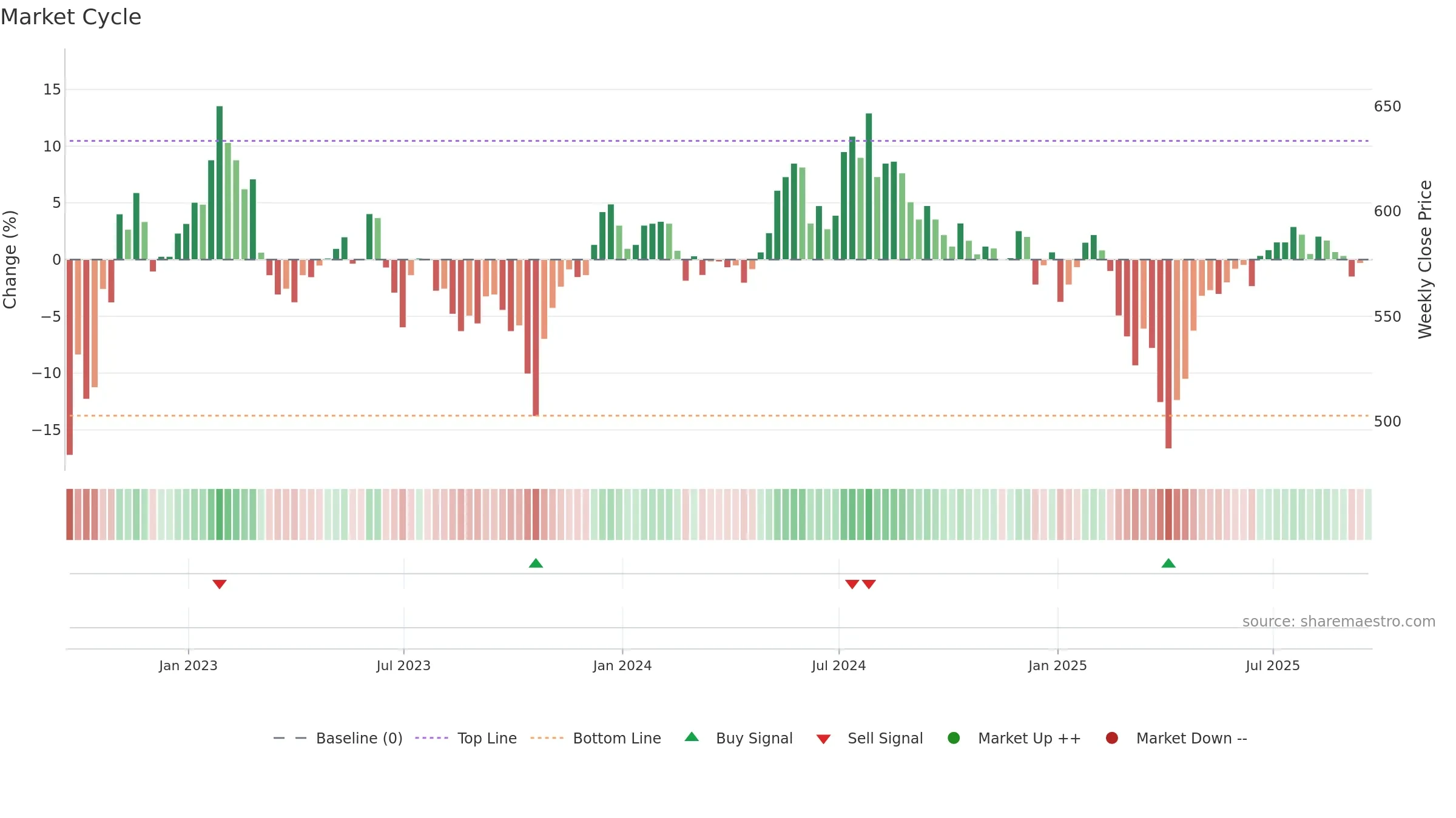 THRG weekly Market Cycle chart, closing 2025-09-19.