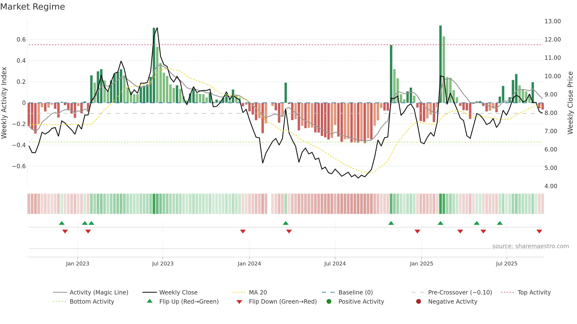 300271 weekly Market Snapshot chart, closing 2025-09-15.