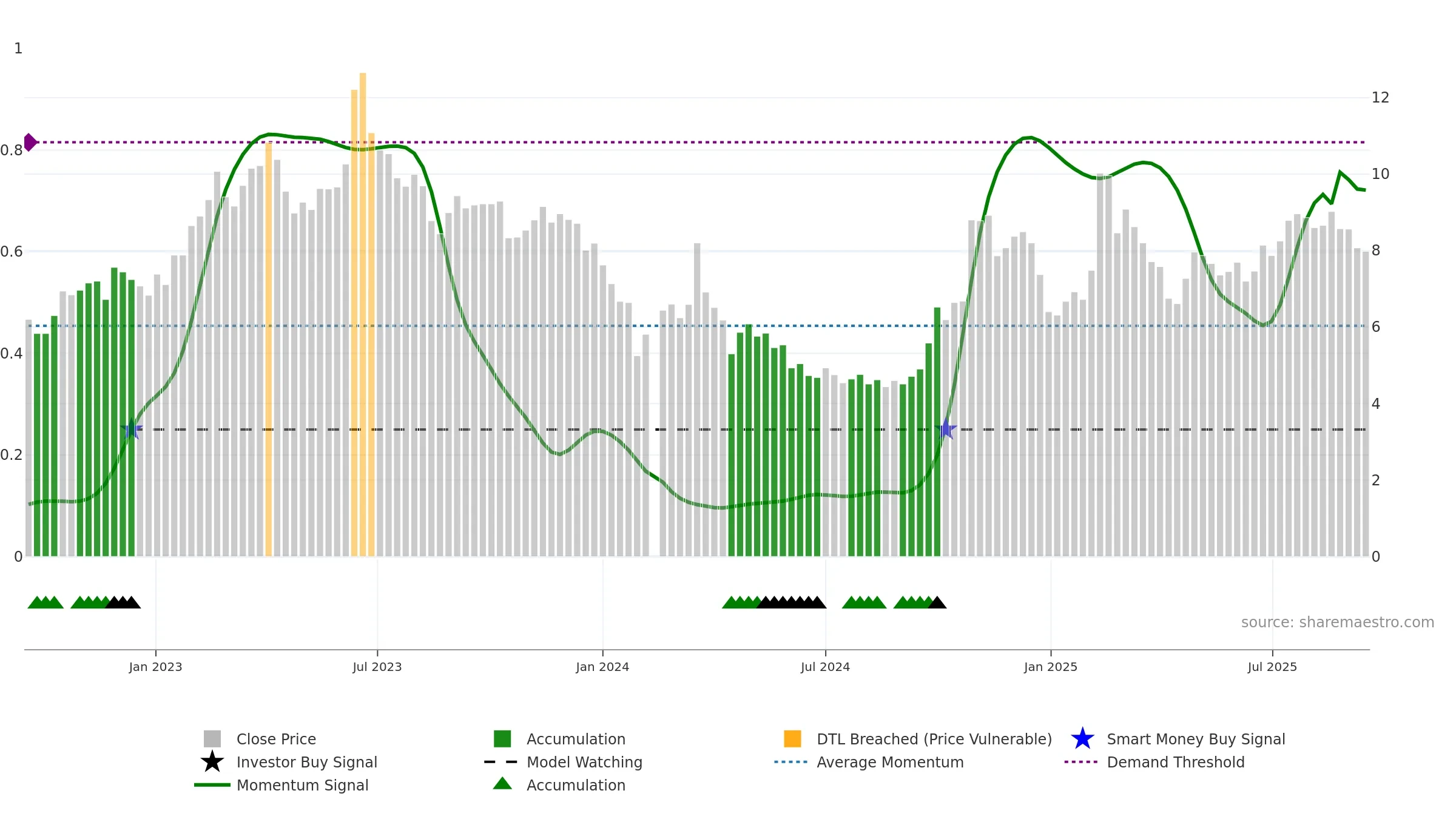 300271 weekly Smart Money chart, closing 2025-09-15.