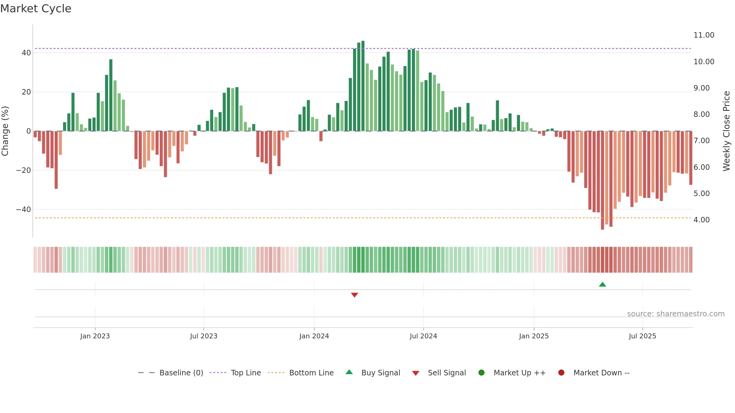RPAY weekly Market Cycle chart, closing 2025-09-19.