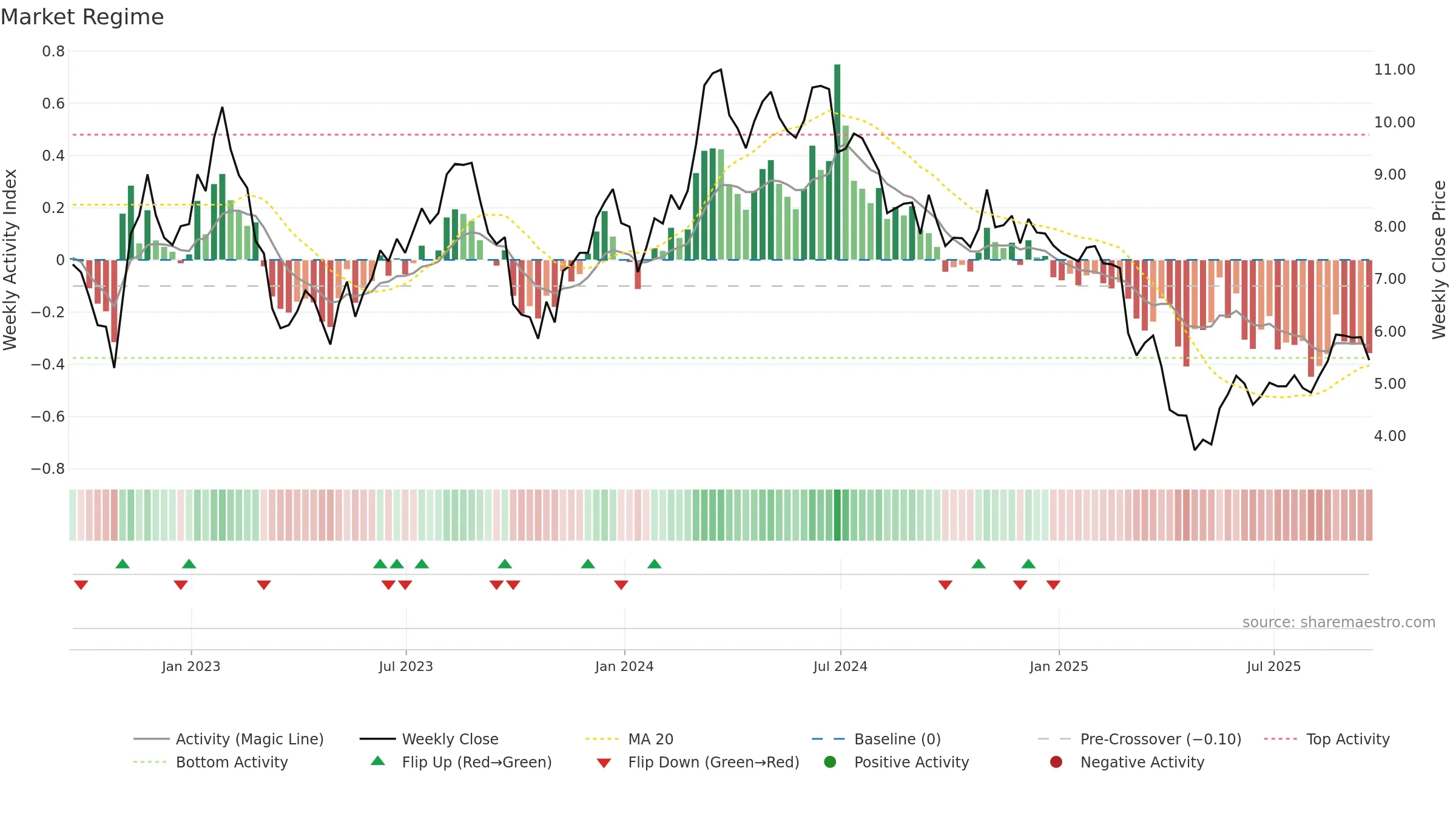 RPAY weekly Market Snapshot chart, closing 2025-09-19.