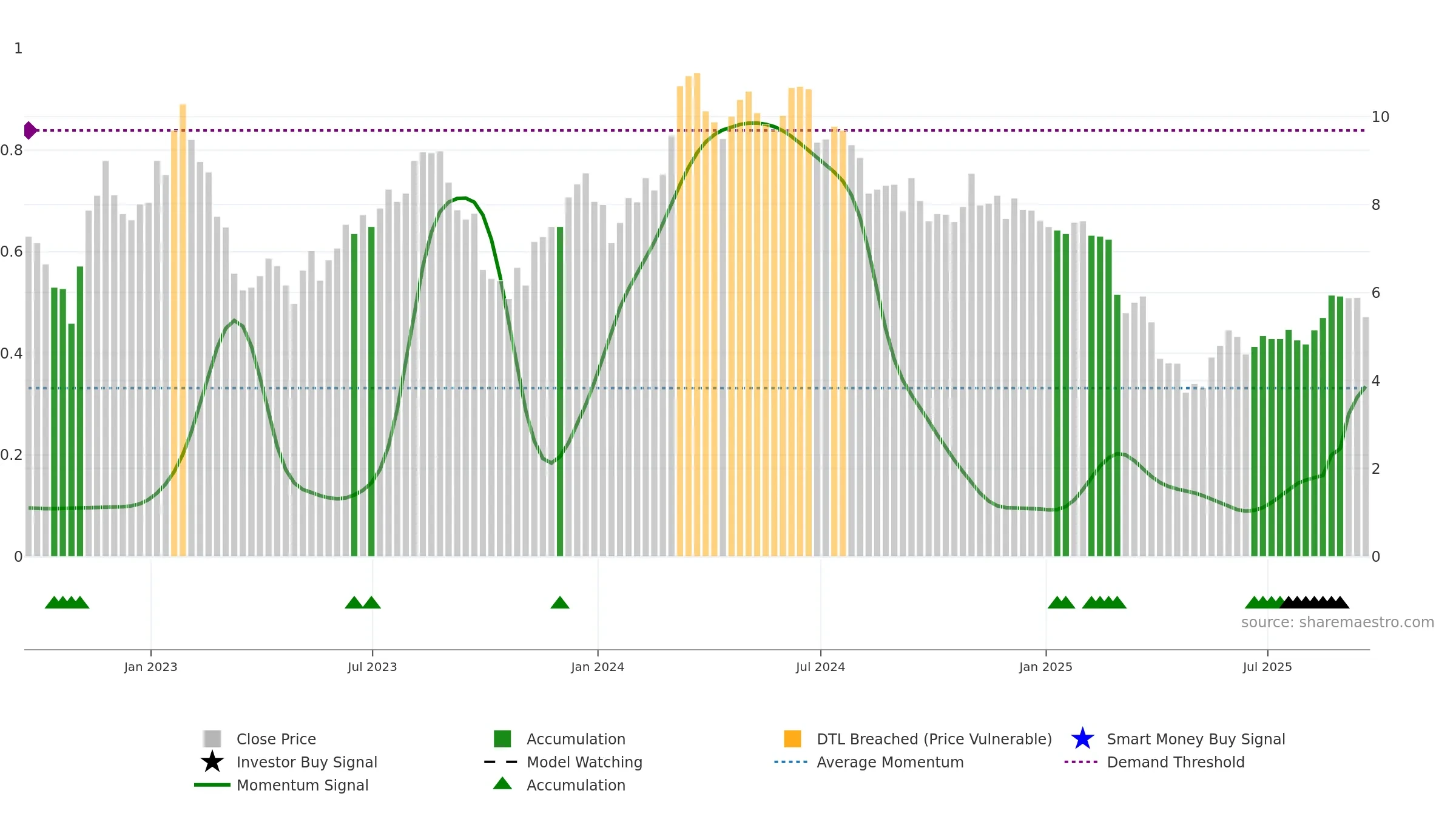 RPAY weekly Smart Money chart, closing 2025-09-19.