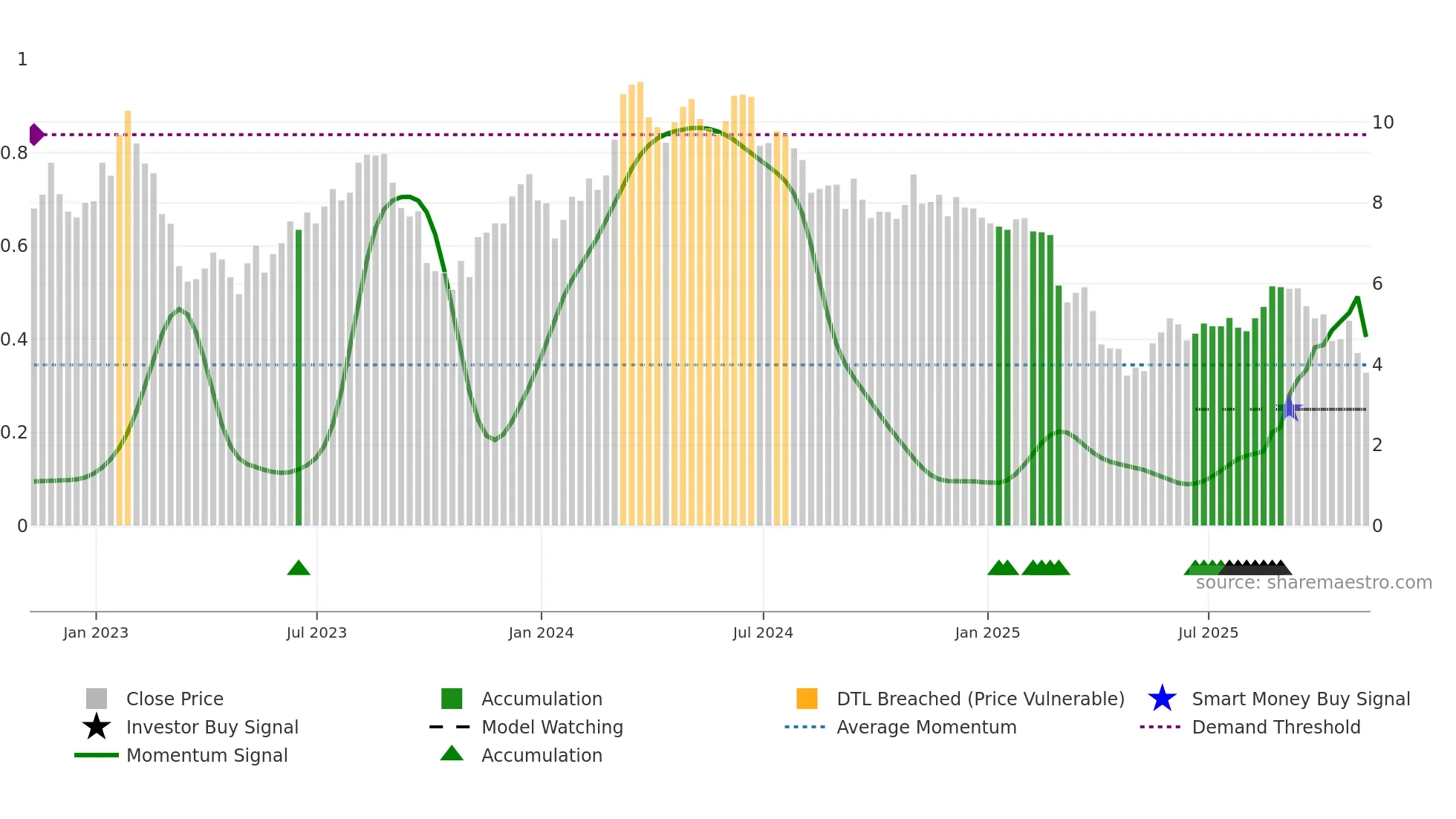 RPAY weekly Smart Money chart