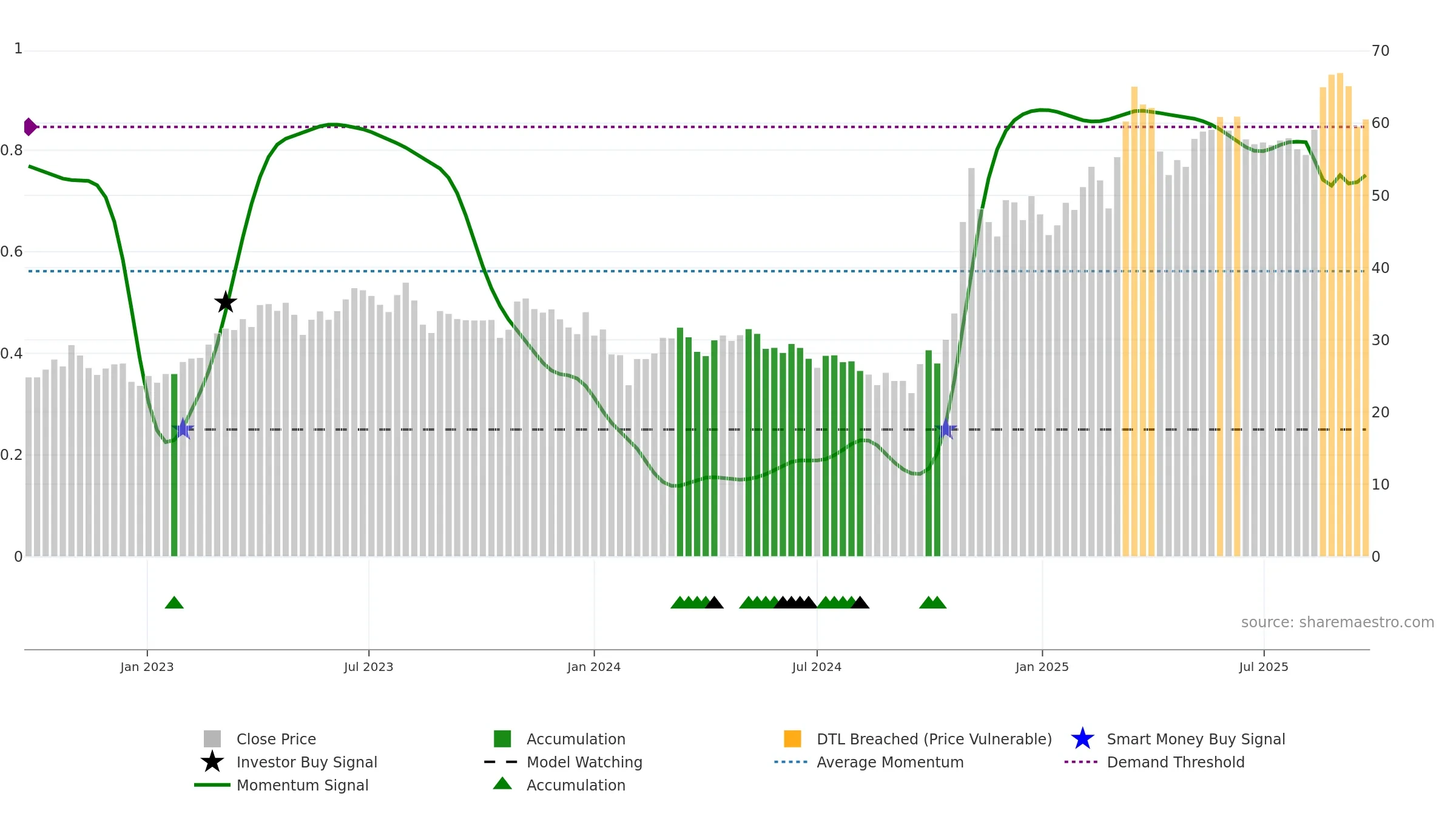 600363 weekly Smart Money chart, closing 2025-09-15.