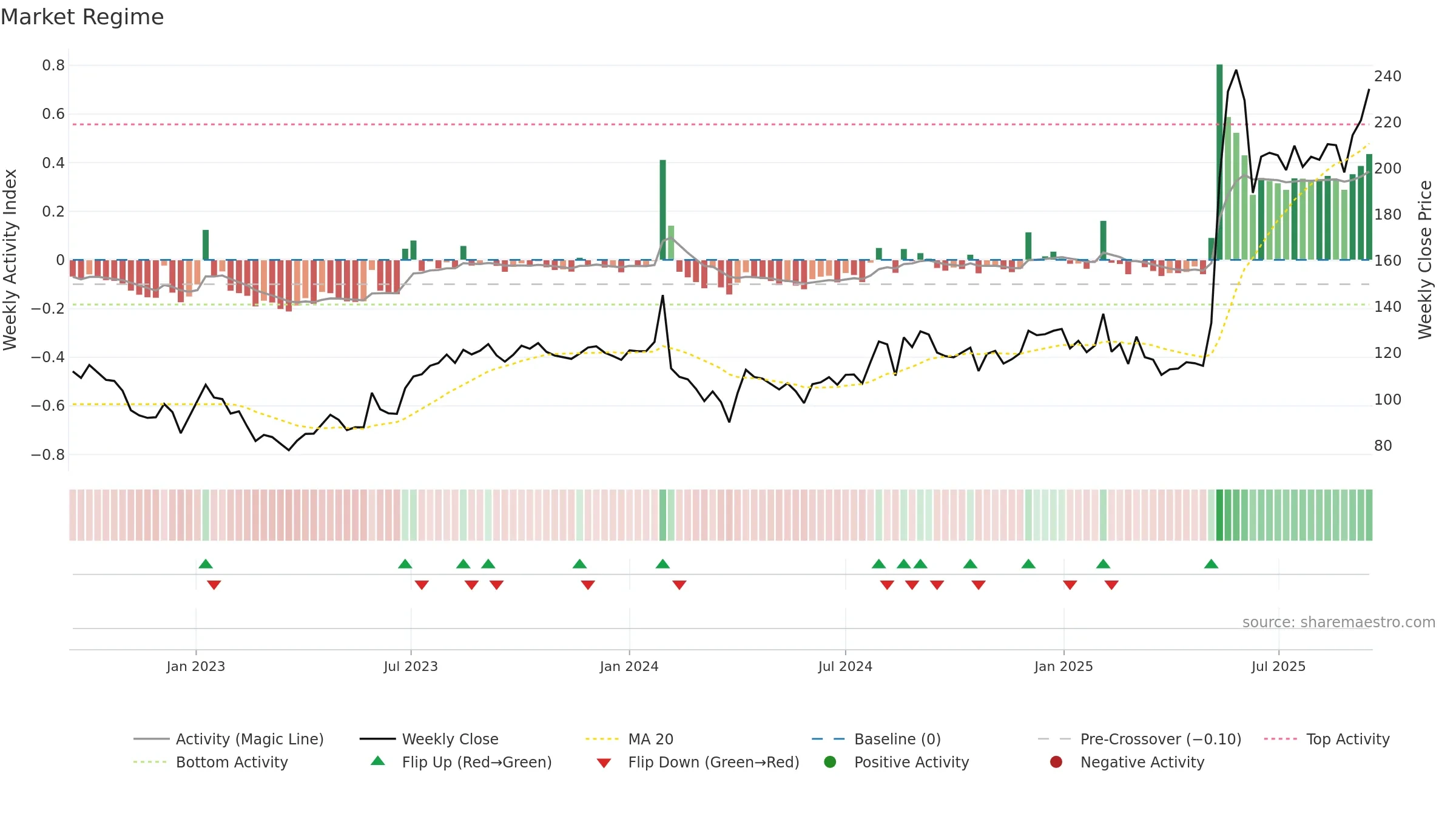 KANPRPLA weekly Market Snapshot chart, closing 2025-09-15.