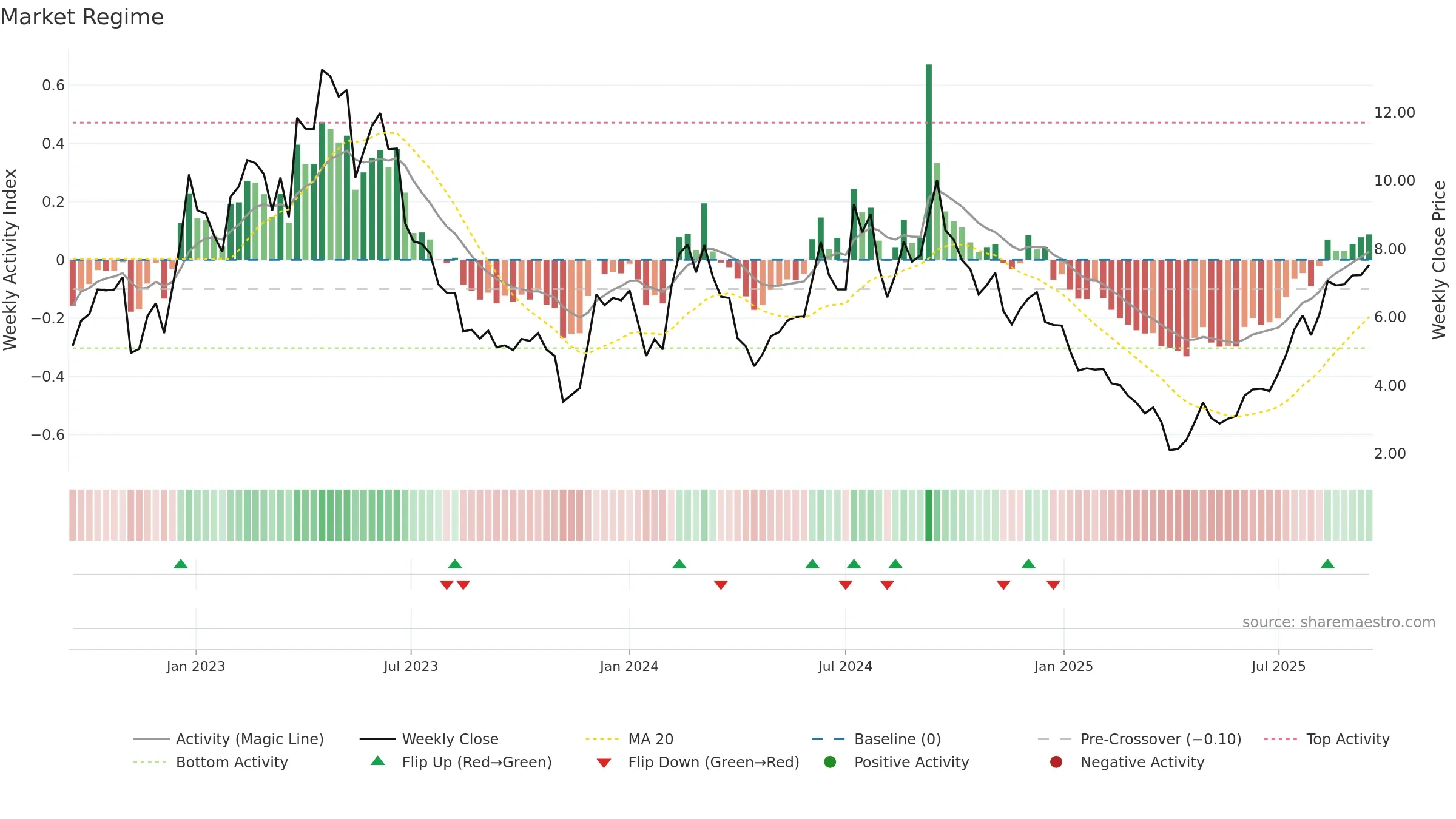 TERN weekly Market Snapshot chart, closing 2025-09-15.