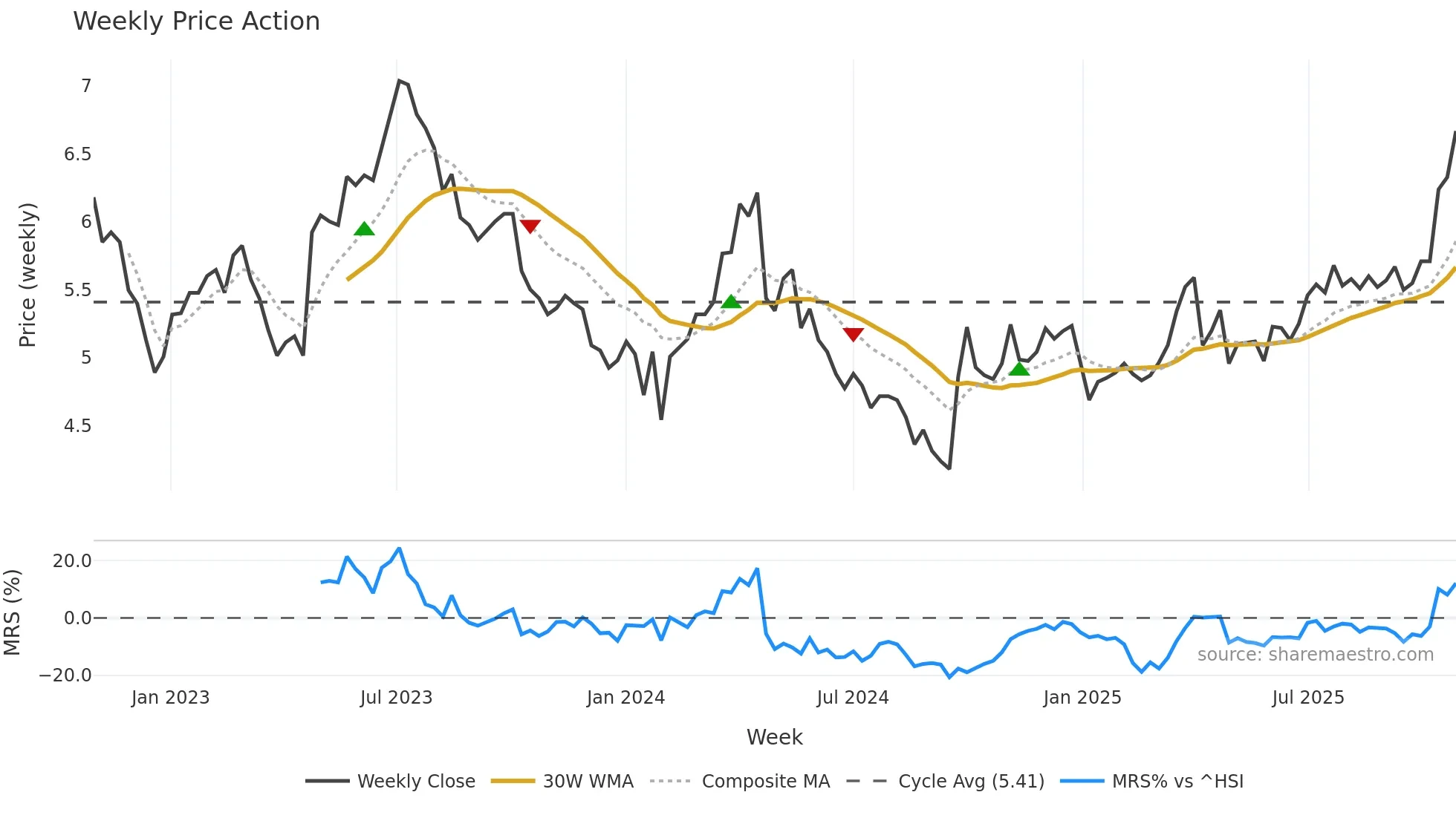 002478 weekly Price Action chart, closing 2025-10-27