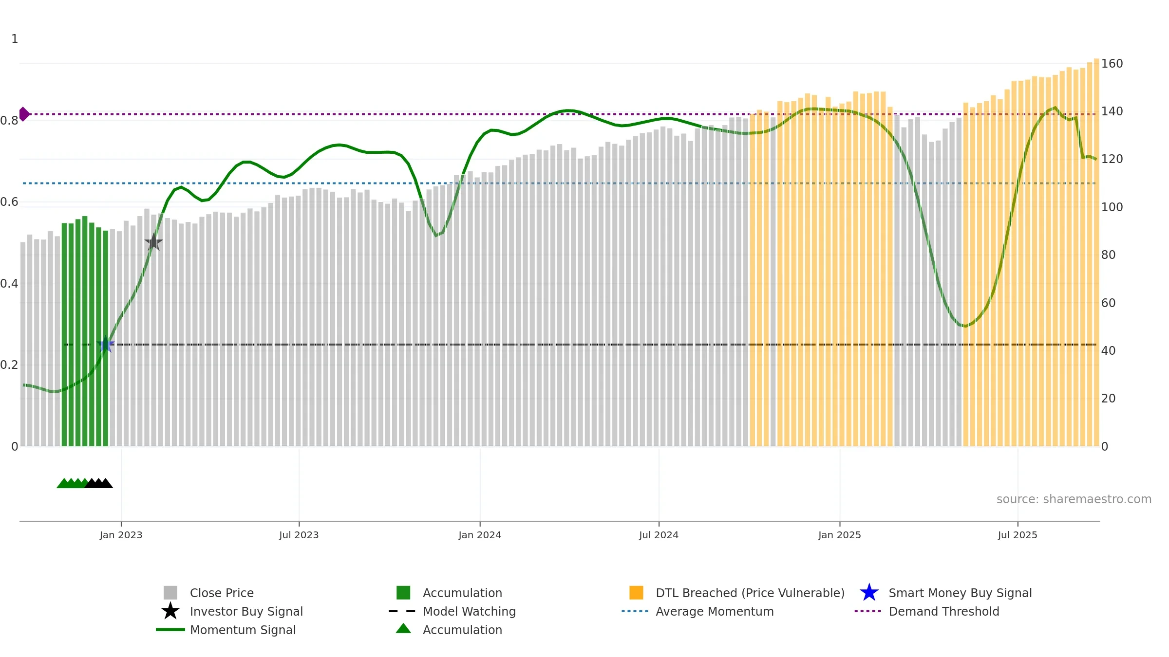 IYY weekly Smart Money chart, closing 2025-09-19.
