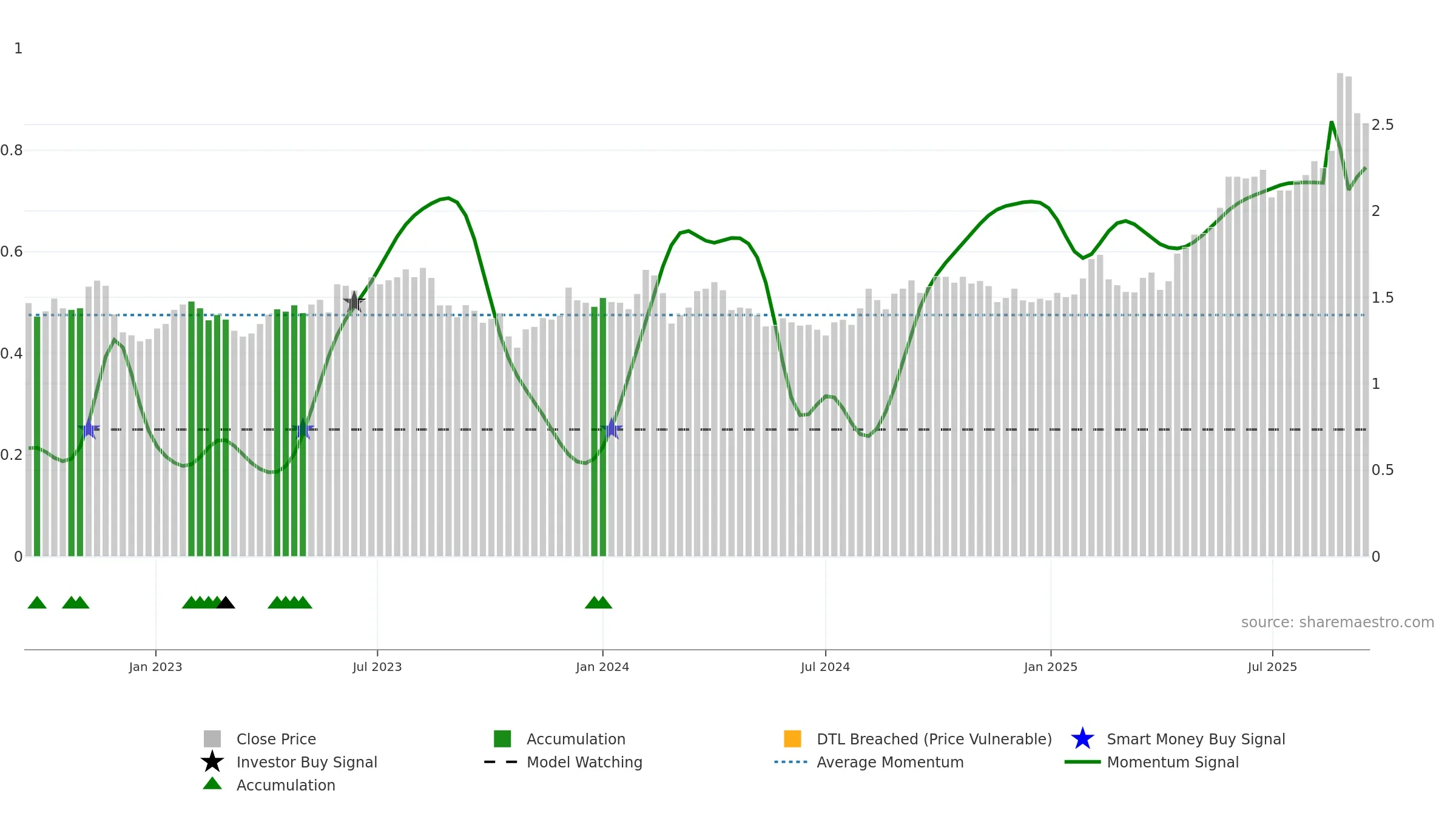 AFG weekly Smart Money chart, closing 2025-09-15.