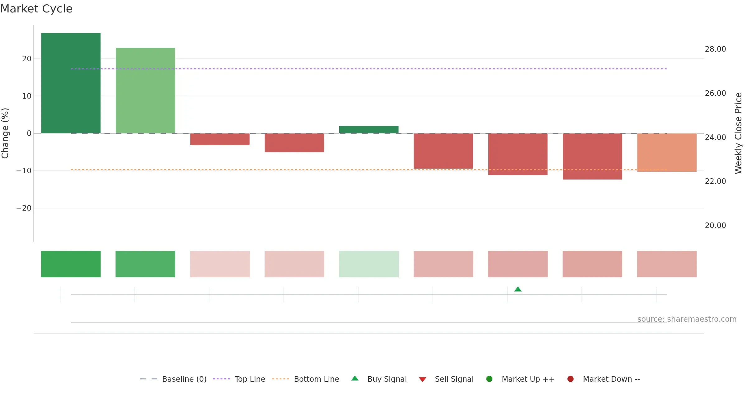 MNTN weekly Market Cycle chart, closing 2025-09-15.
