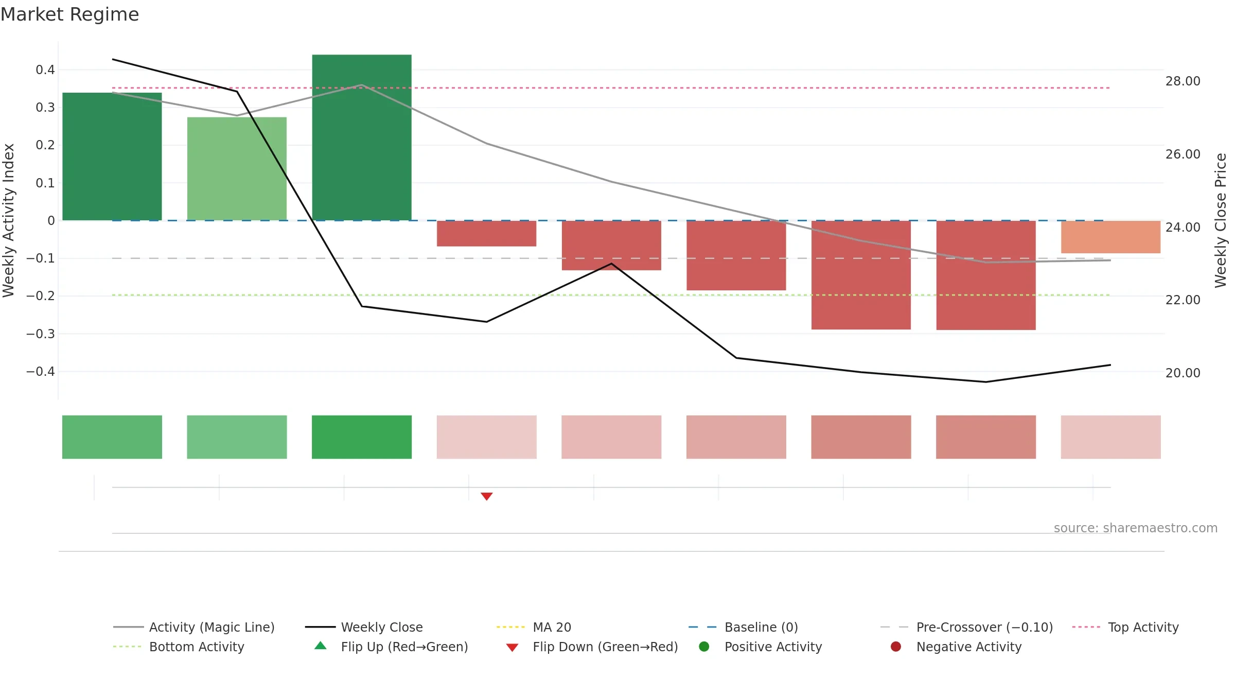 MNTN weekly Market Snapshot chart, closing 2025-09-15.