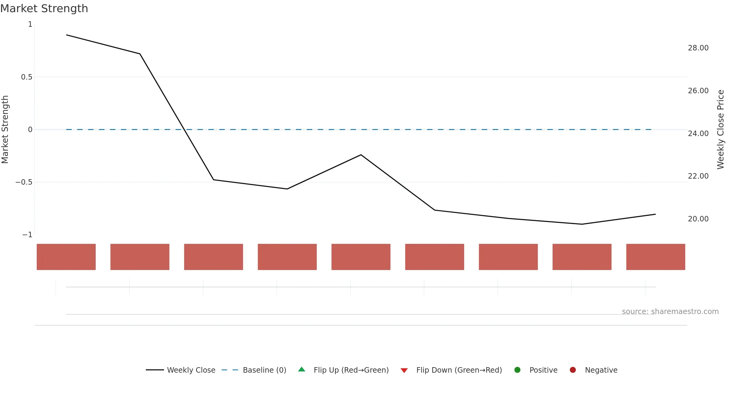 MNTN weekly Market Strength chart, closing 2025-09-15.