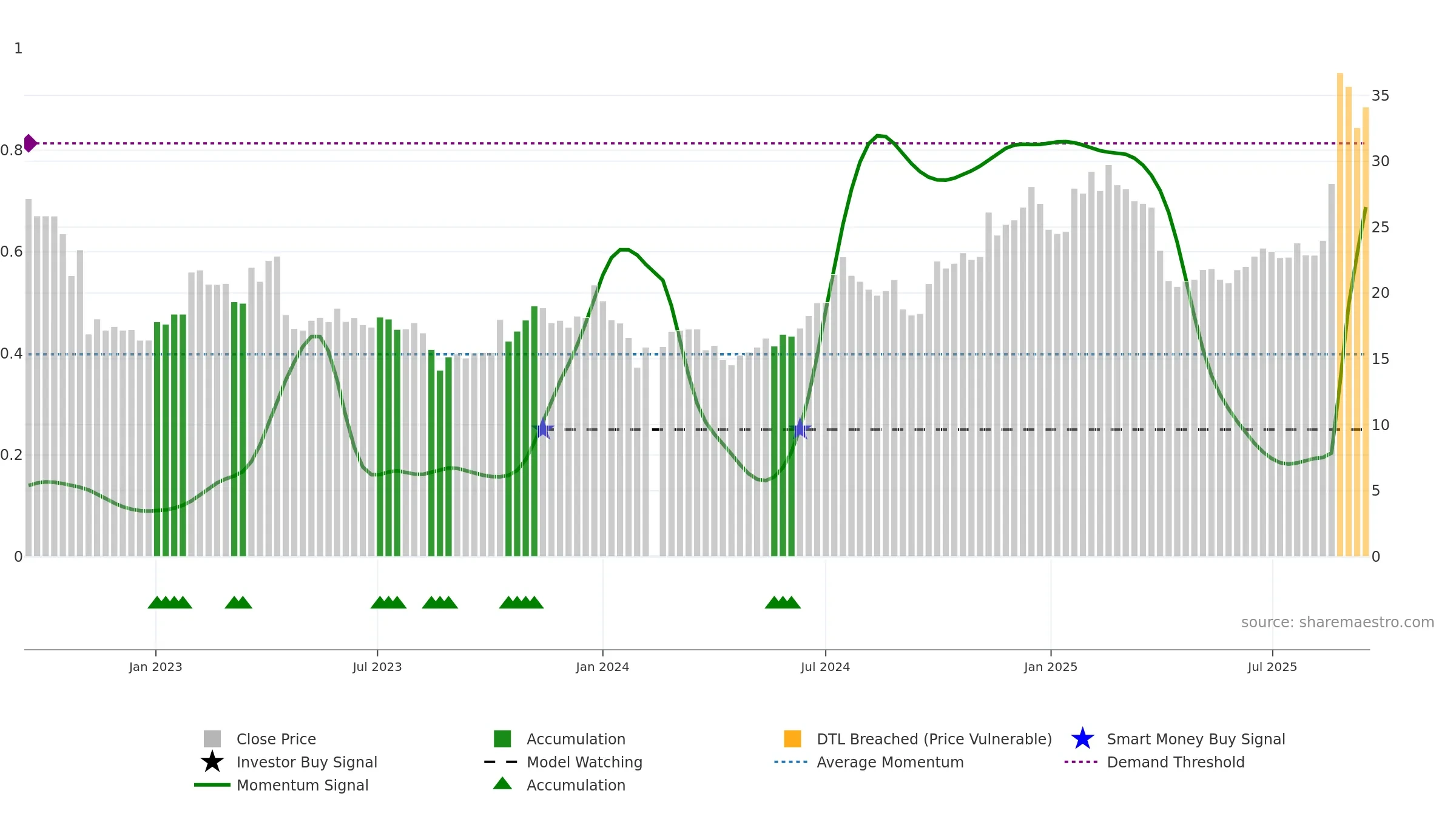 002241 weekly Smart Money chart, closing 2025-09-15.