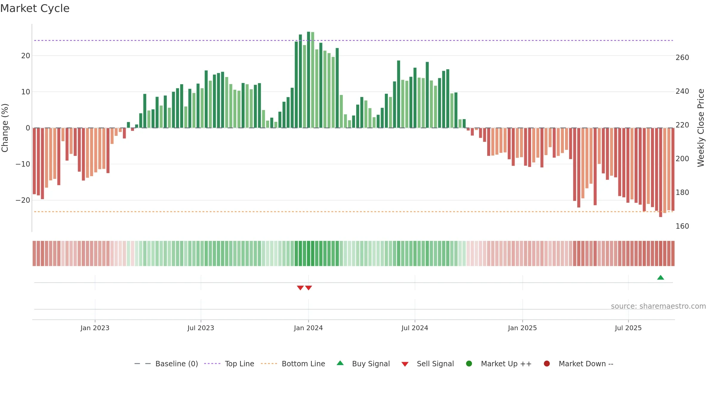 KNIN weekly Market Cycle chart, closing 2025-09-15.