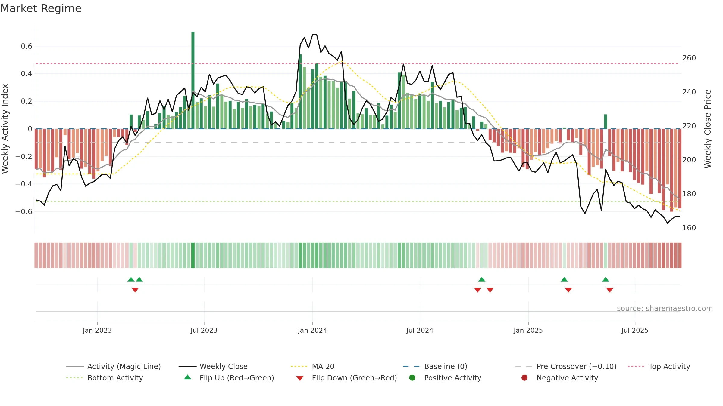 KNIN weekly Market Snapshot chart, closing 2025-09-15.