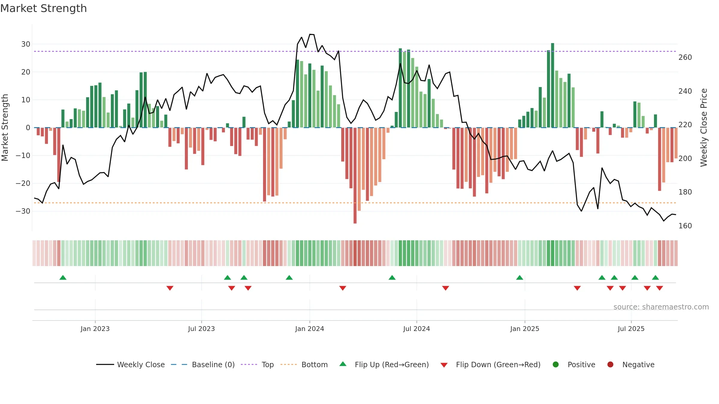 KNIN weekly Market Strength chart, closing 2025-09-15.