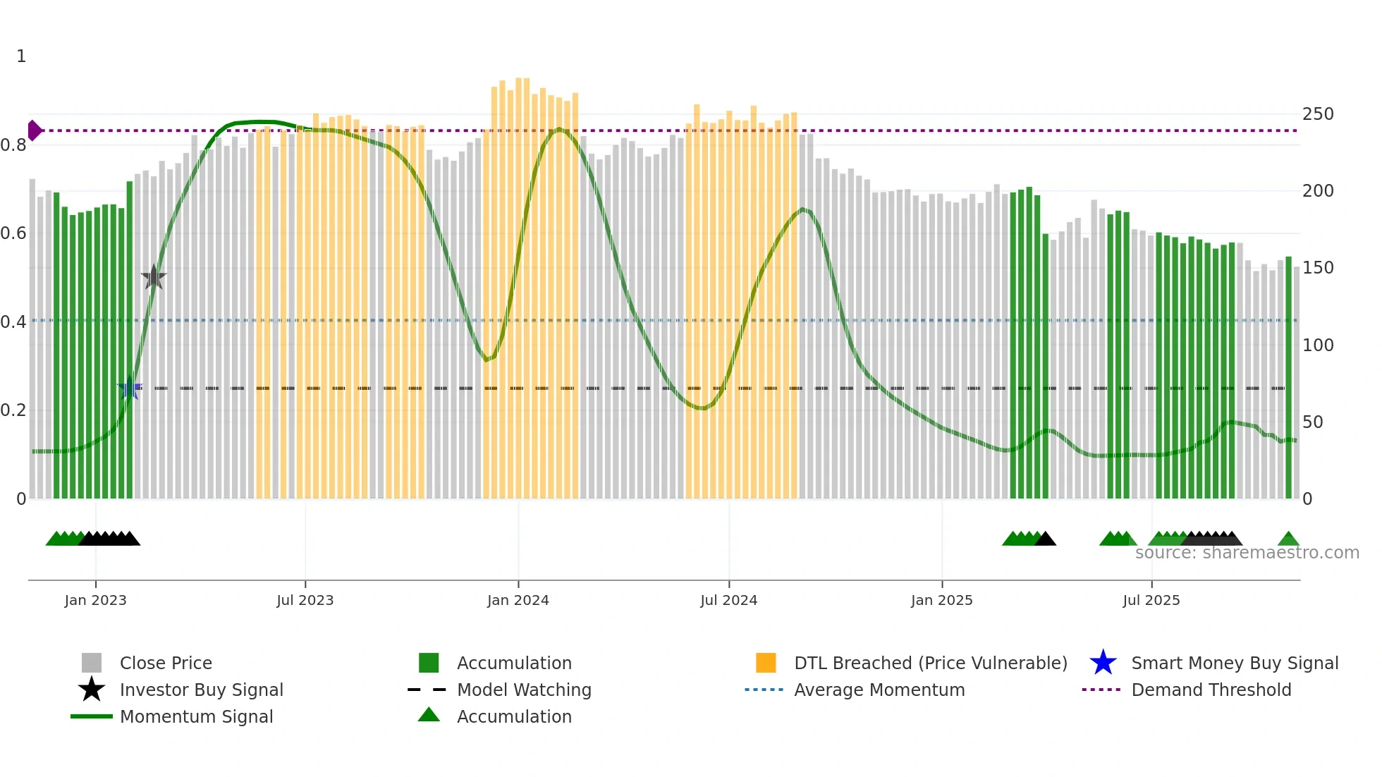 KNIN weekly Smart Money chart