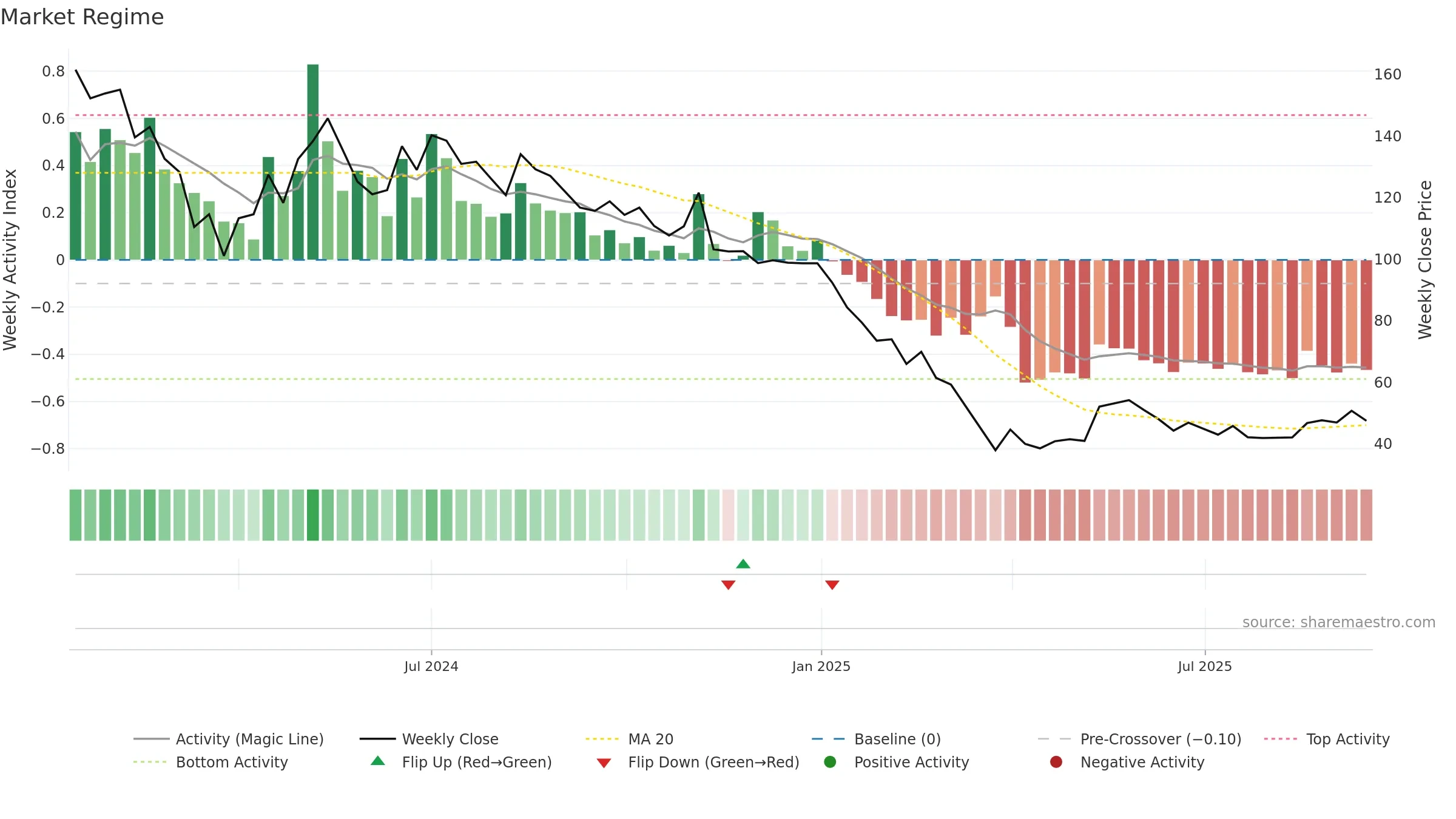 ROXHITECH weekly Market Snapshot chart, closing 2025-09-15.