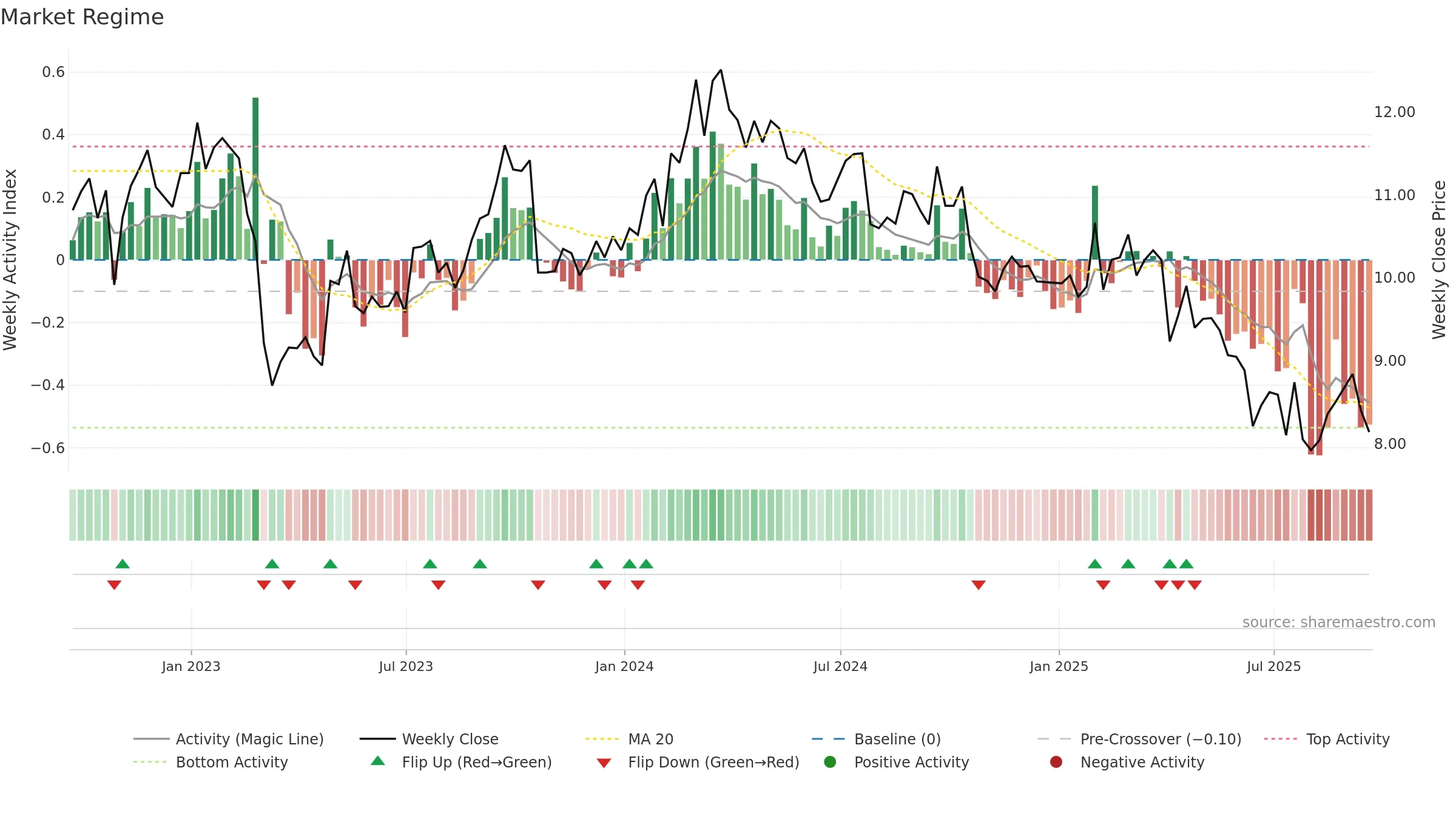 WU weekly Market Snapshot chart, closing 2025-09-19.