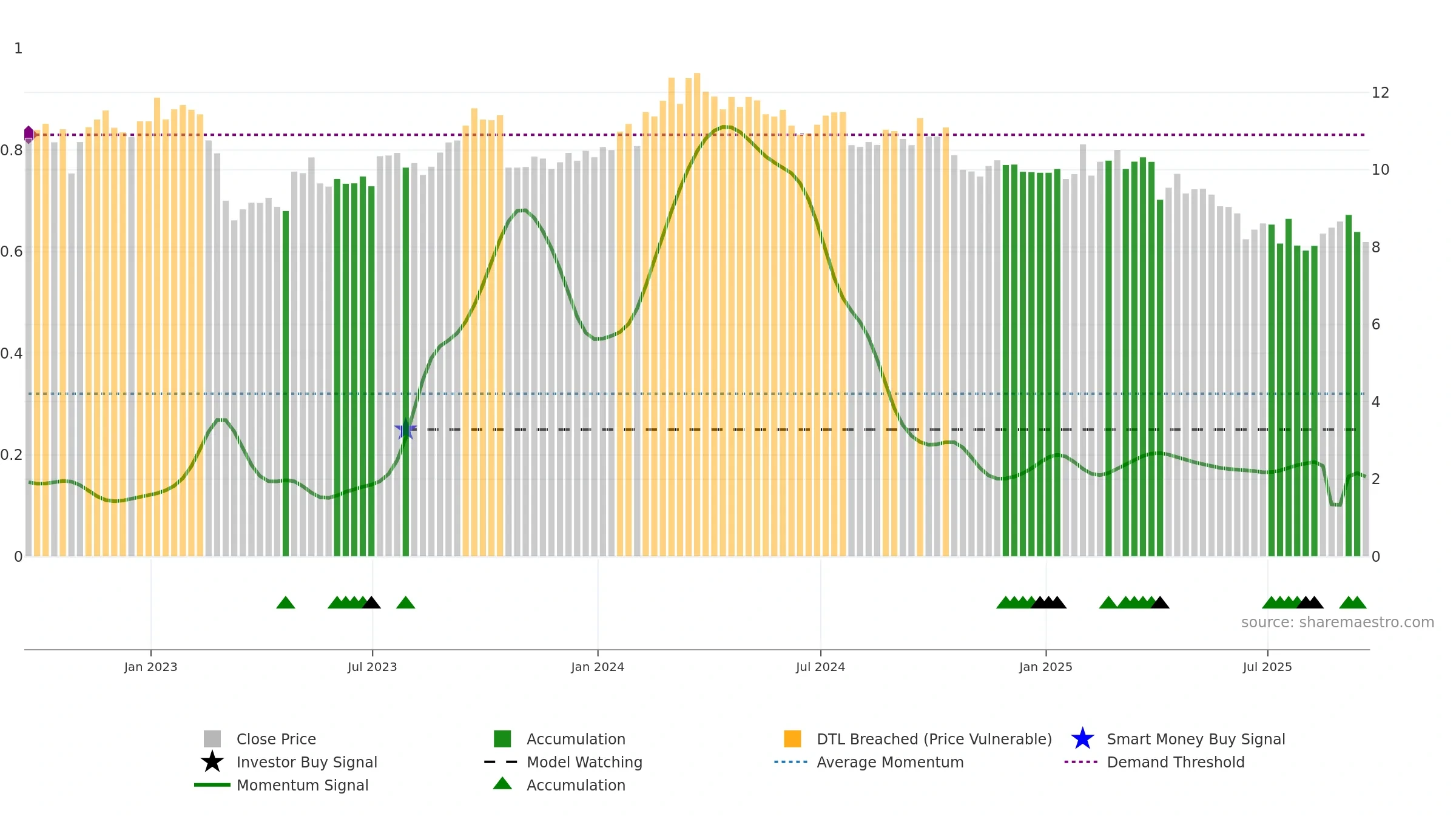 WU weekly Smart Money chart, closing 2025-09-19.