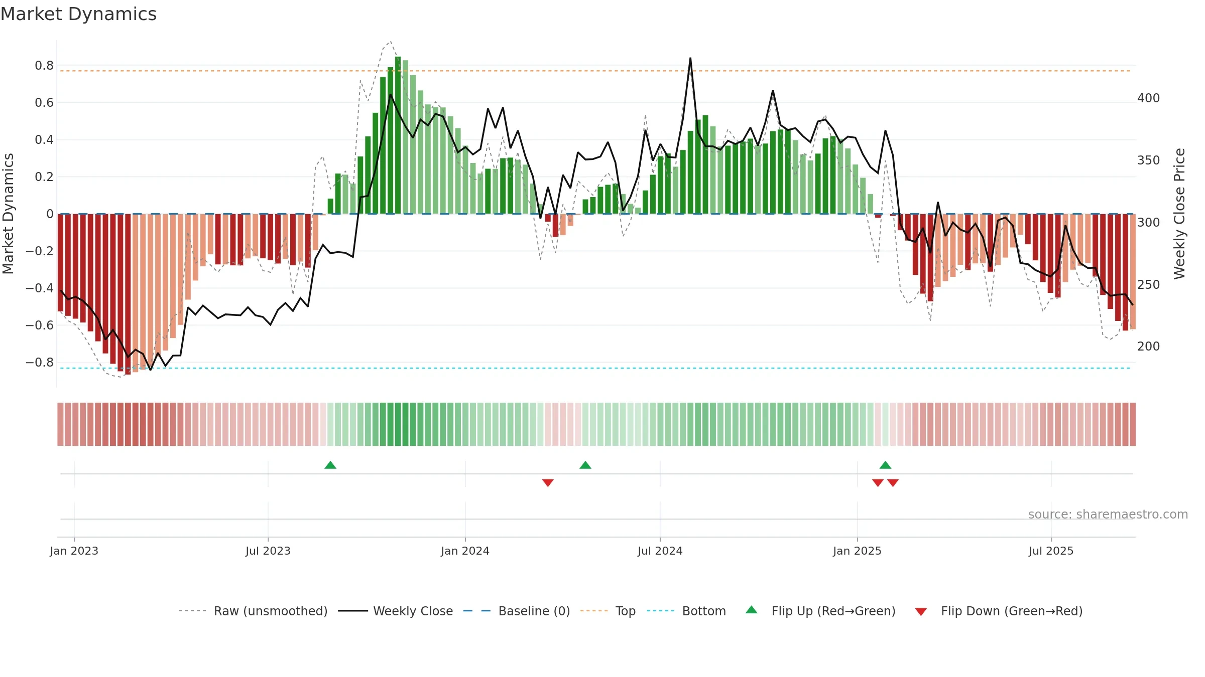 KHADIM weekly Market Dynamics chart, closing 2025-09-15.