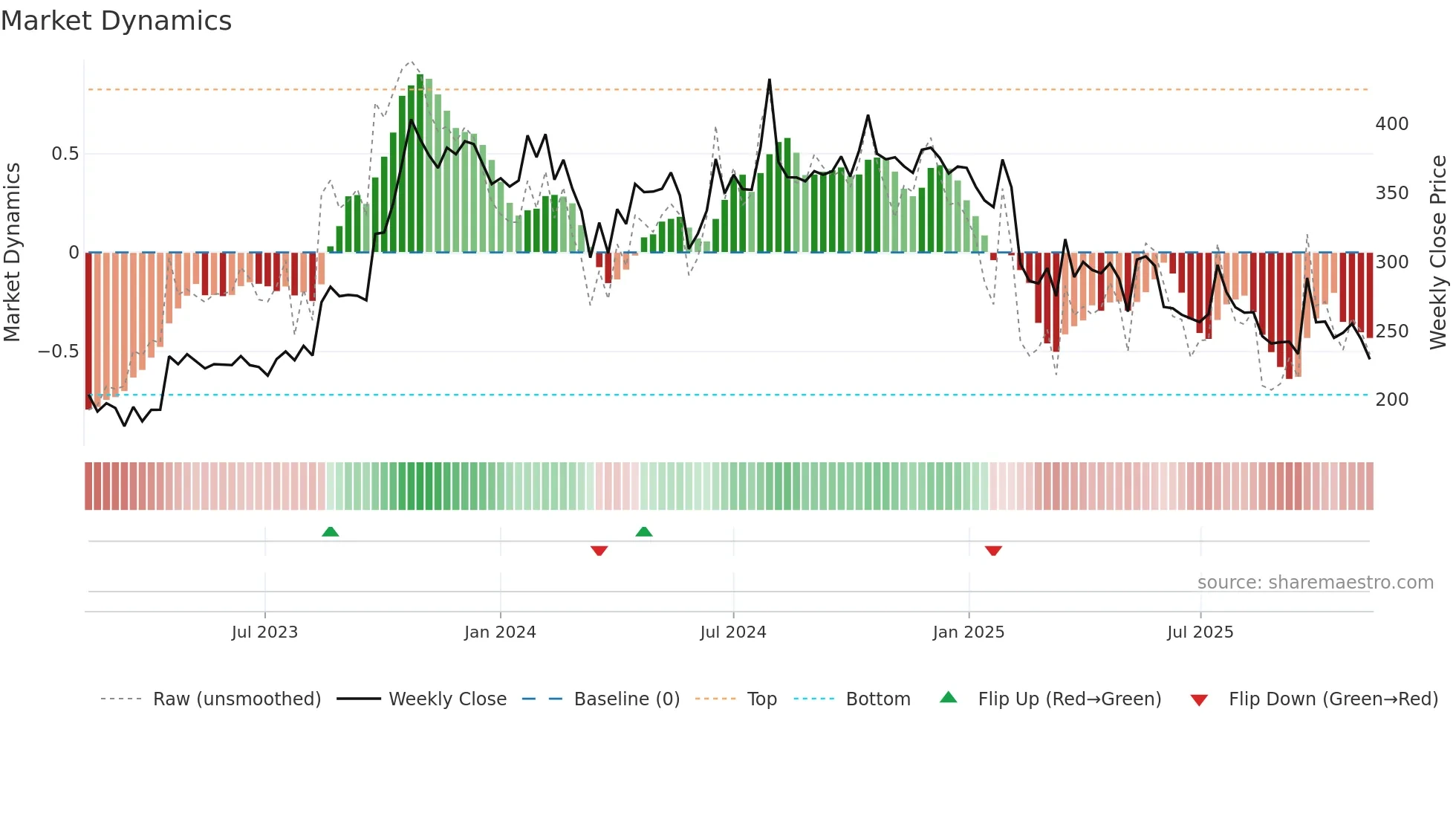 KHADIM weekly Market Dynamics chart