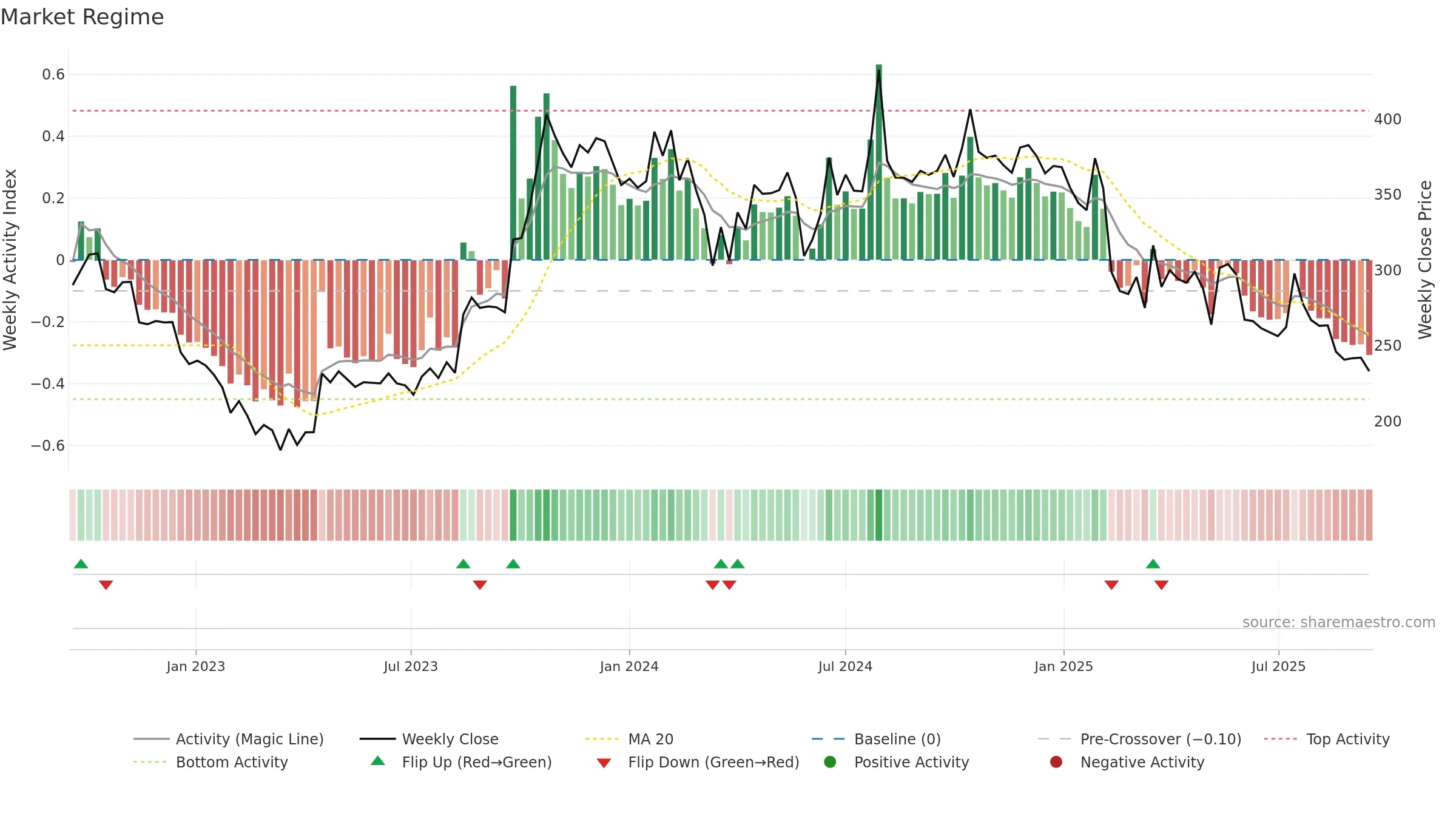 KHADIM weekly Market Snapshot chart, closing 2025-09-15.