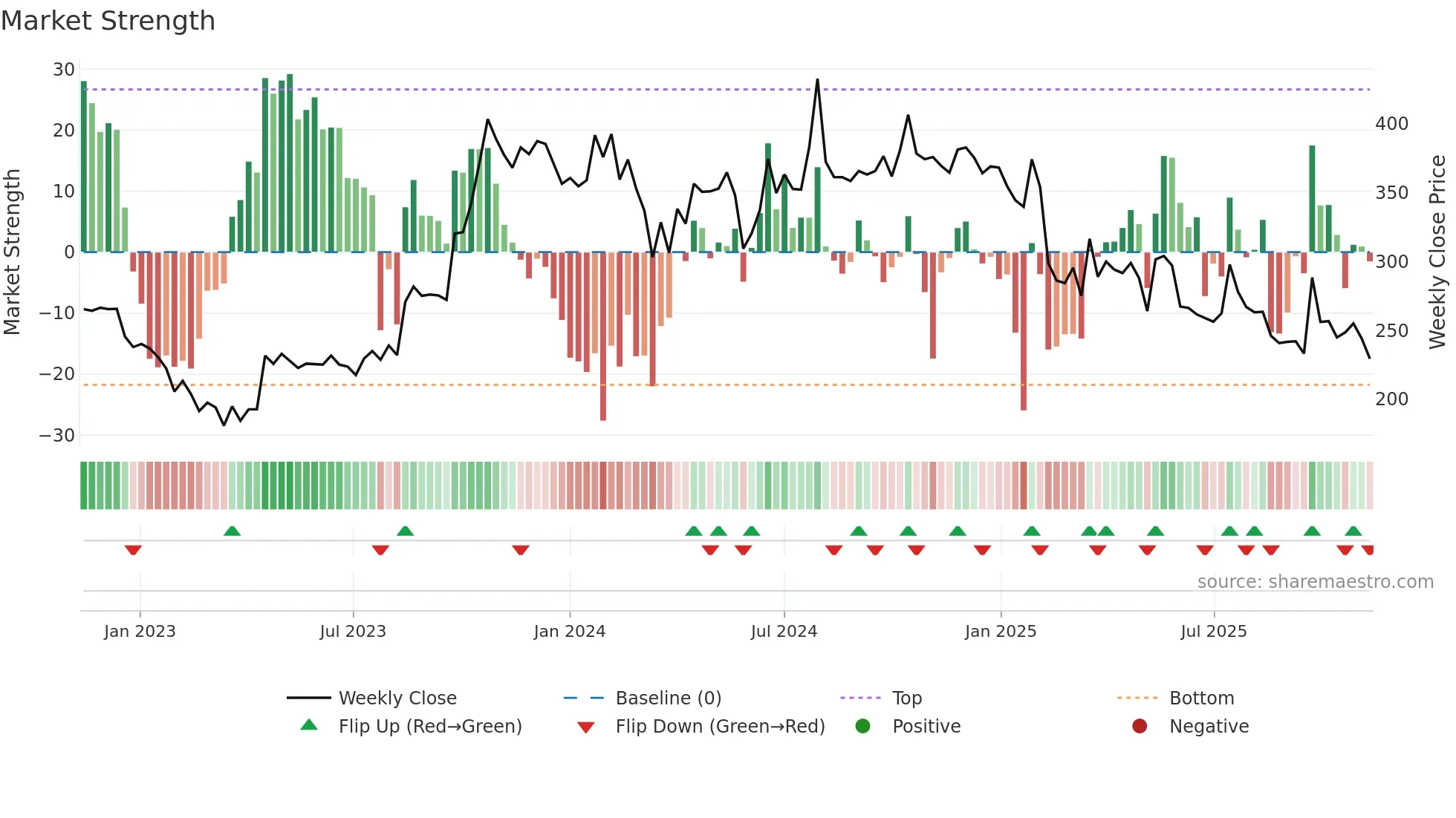 KHADIM weekly Market Strength chart