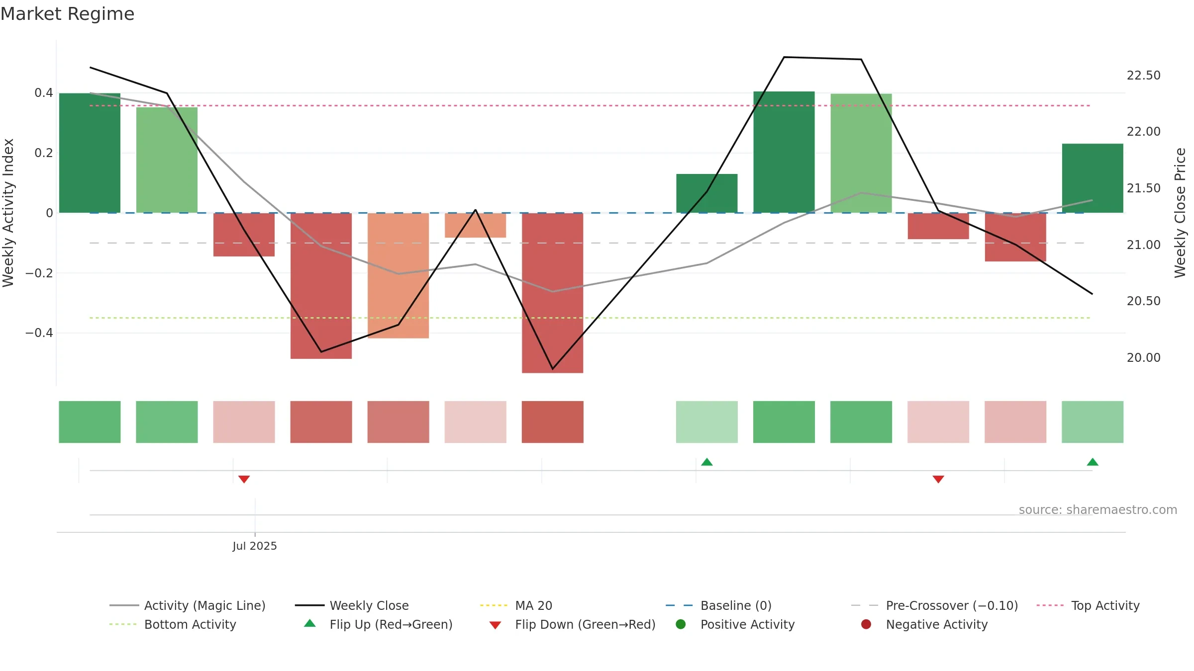 ASIC weekly Market Snapshot chart, closing 2025-09-15.