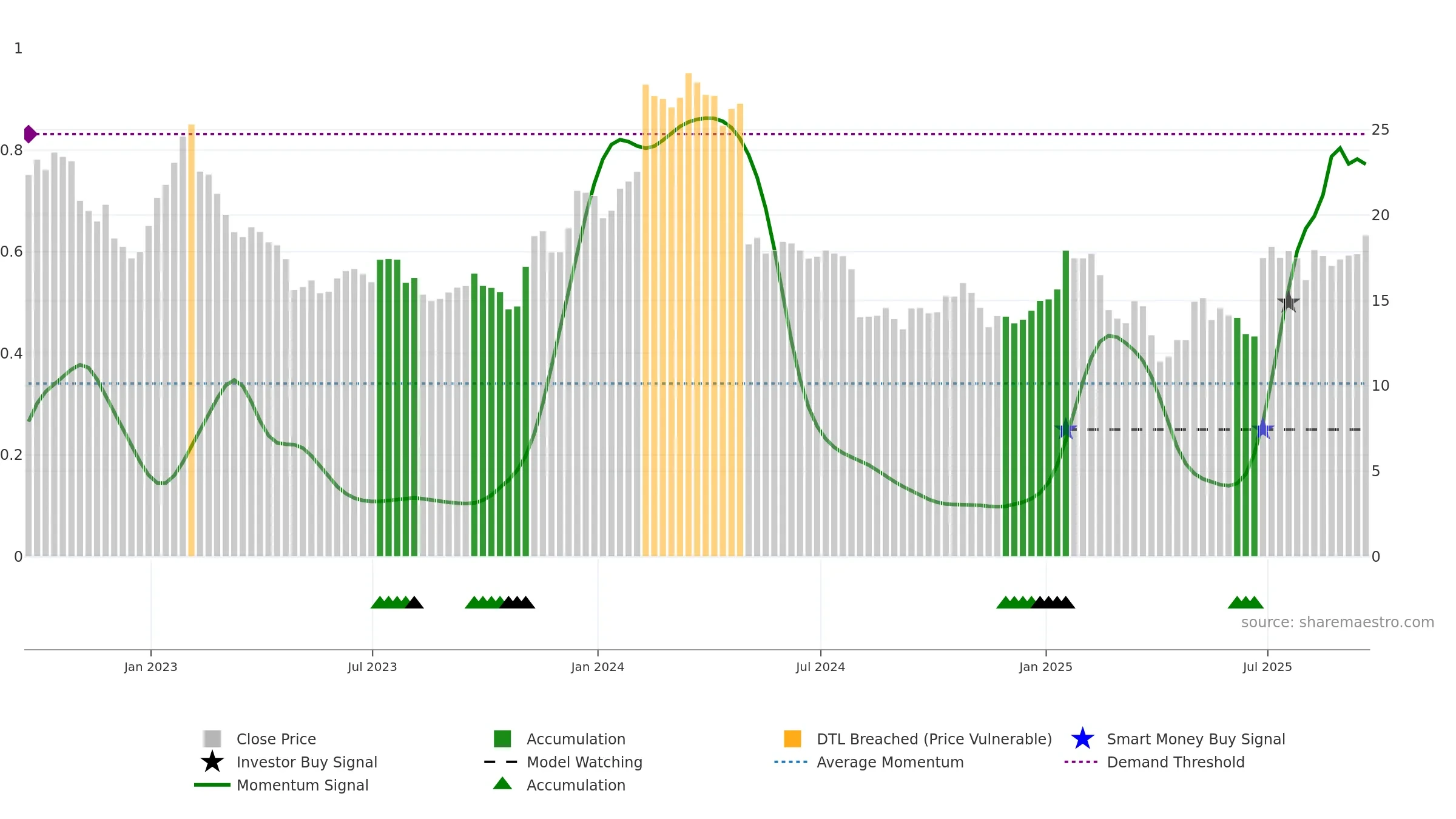 TRIP weekly Smart Money chart, closing 2025-09-19.