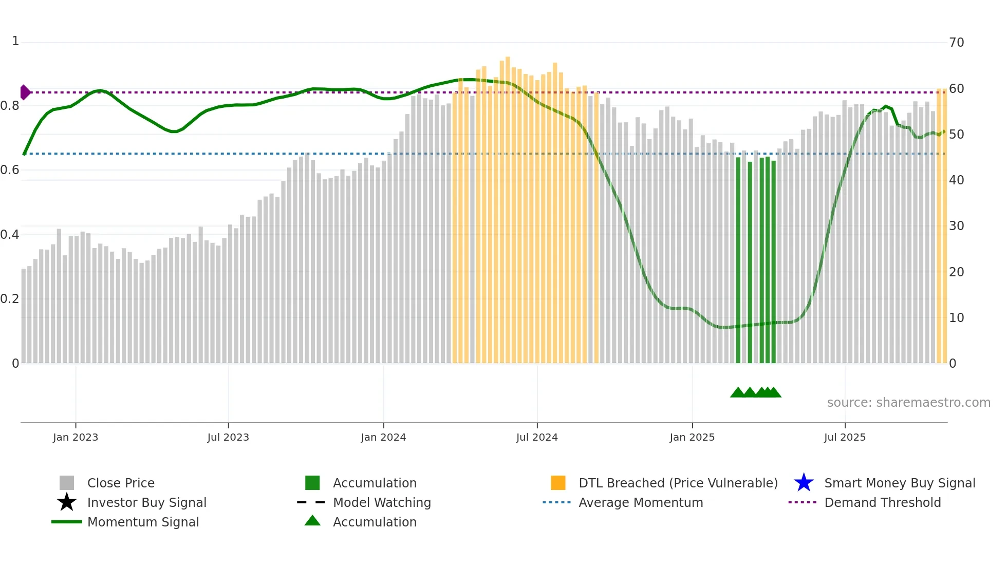 MAHABANK weekly Smart Money chart