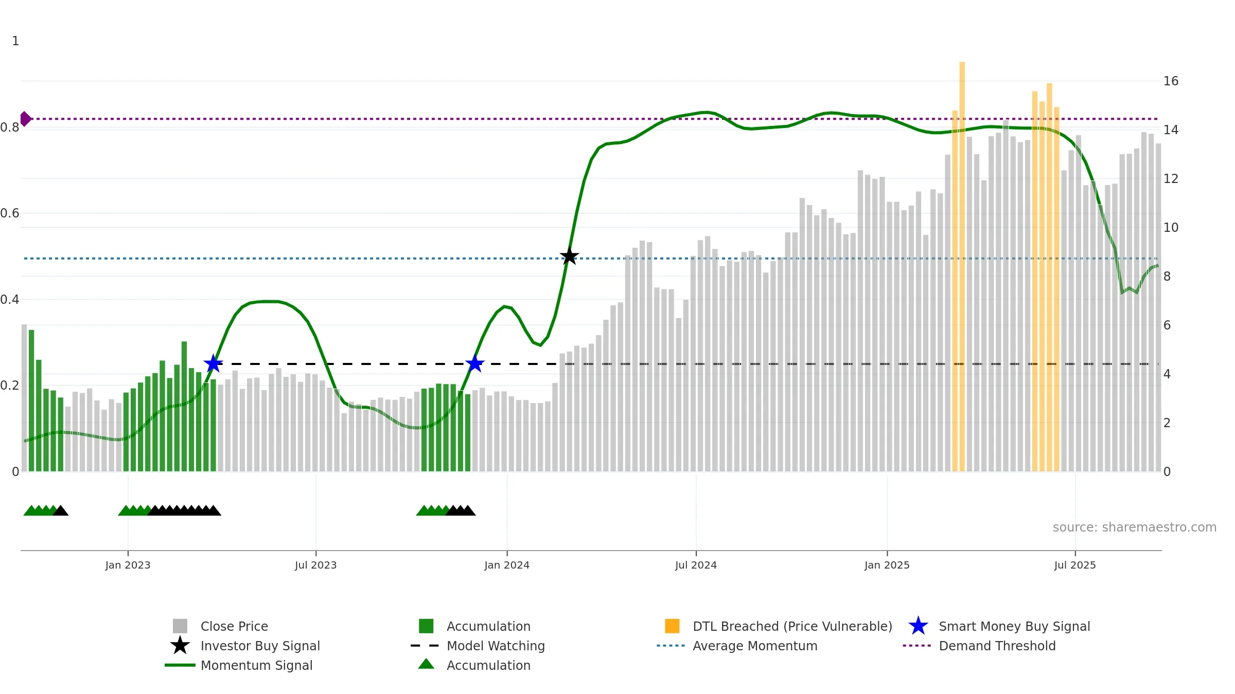 BNTC weekly Smart Money chart, closing 2025-09-19.