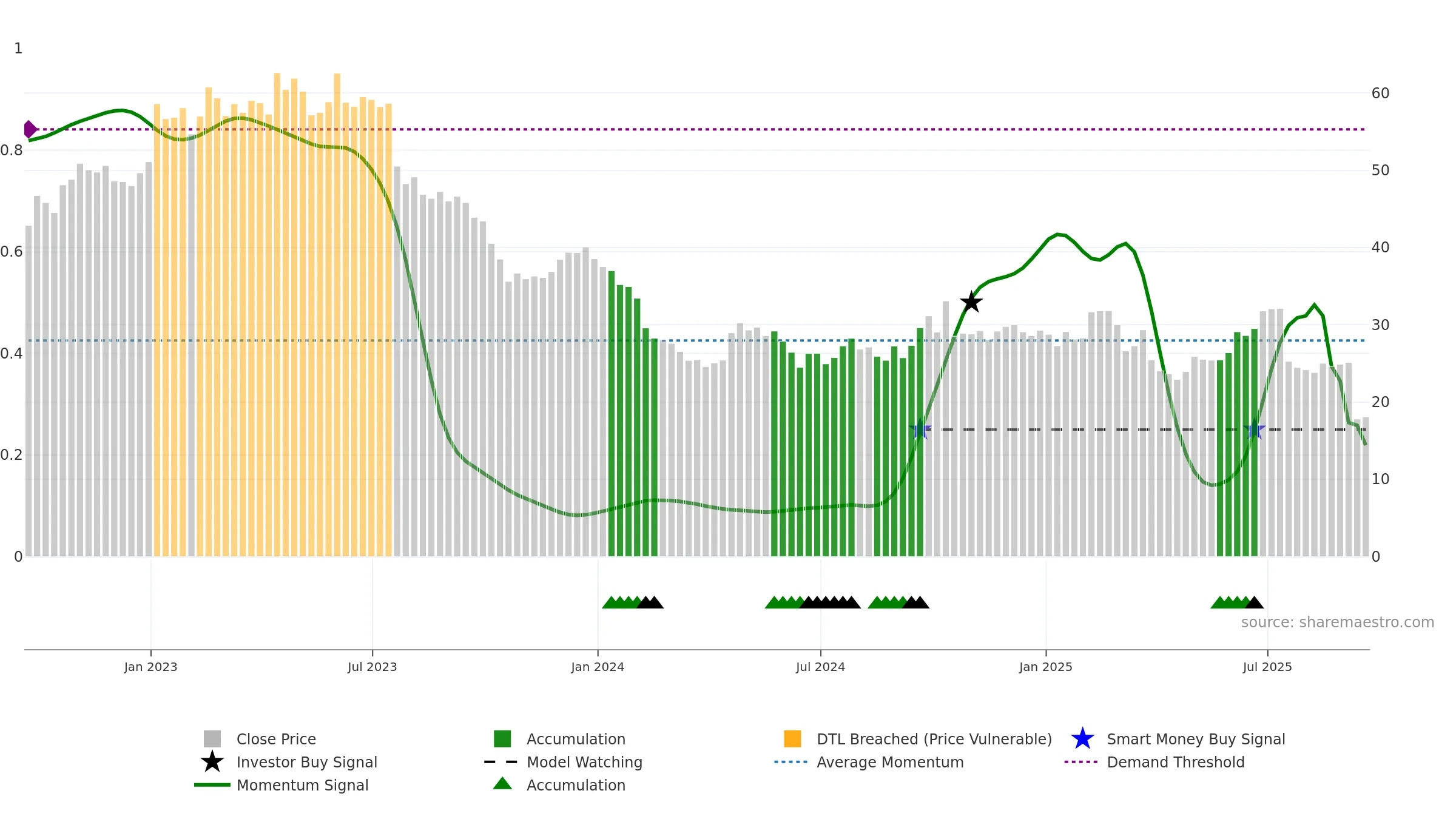 IRDM weekly Smart Money chart, closing 2025-09-19.