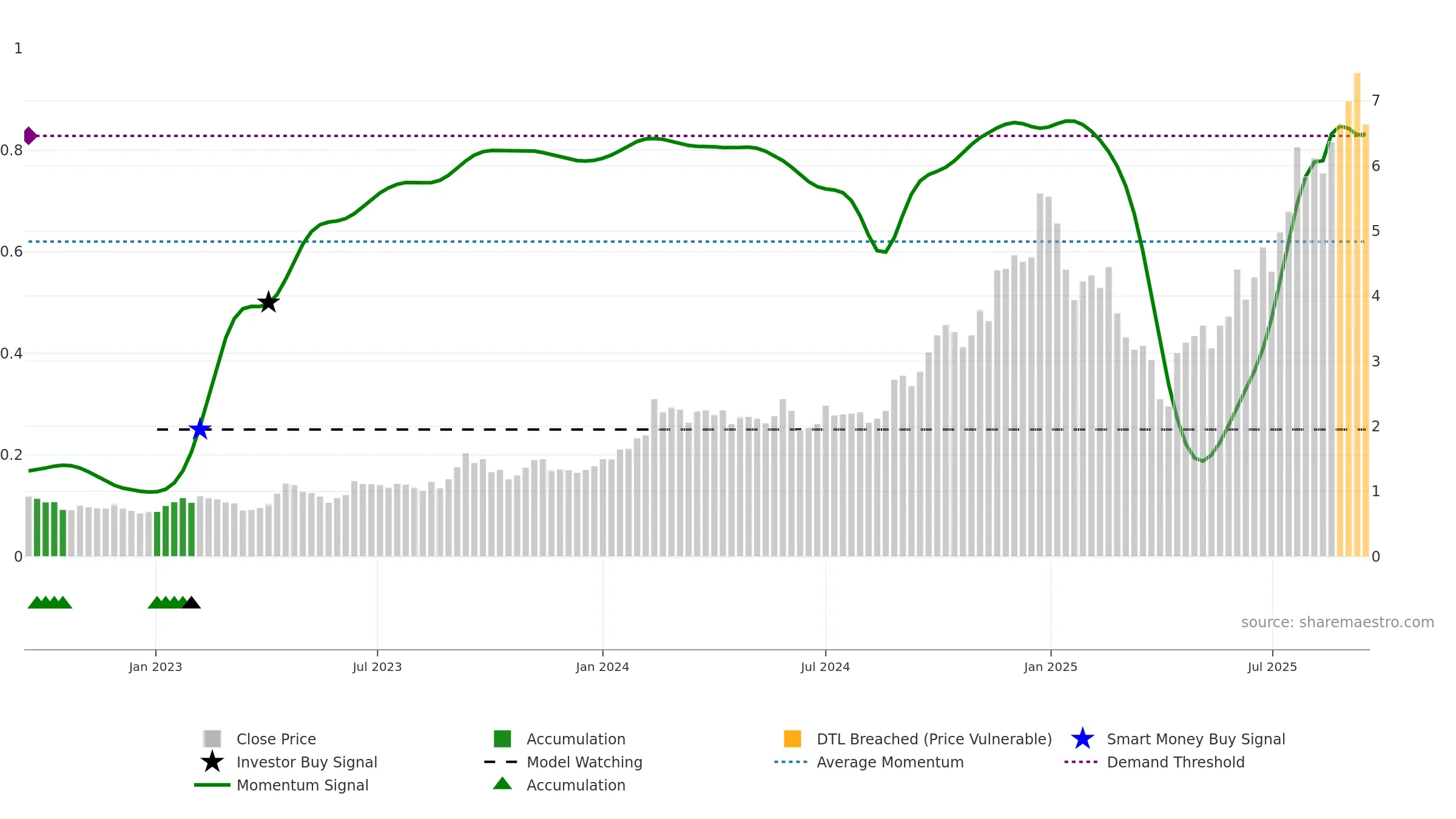 IPX weekly Smart Money chart, closing 2025-09-15.