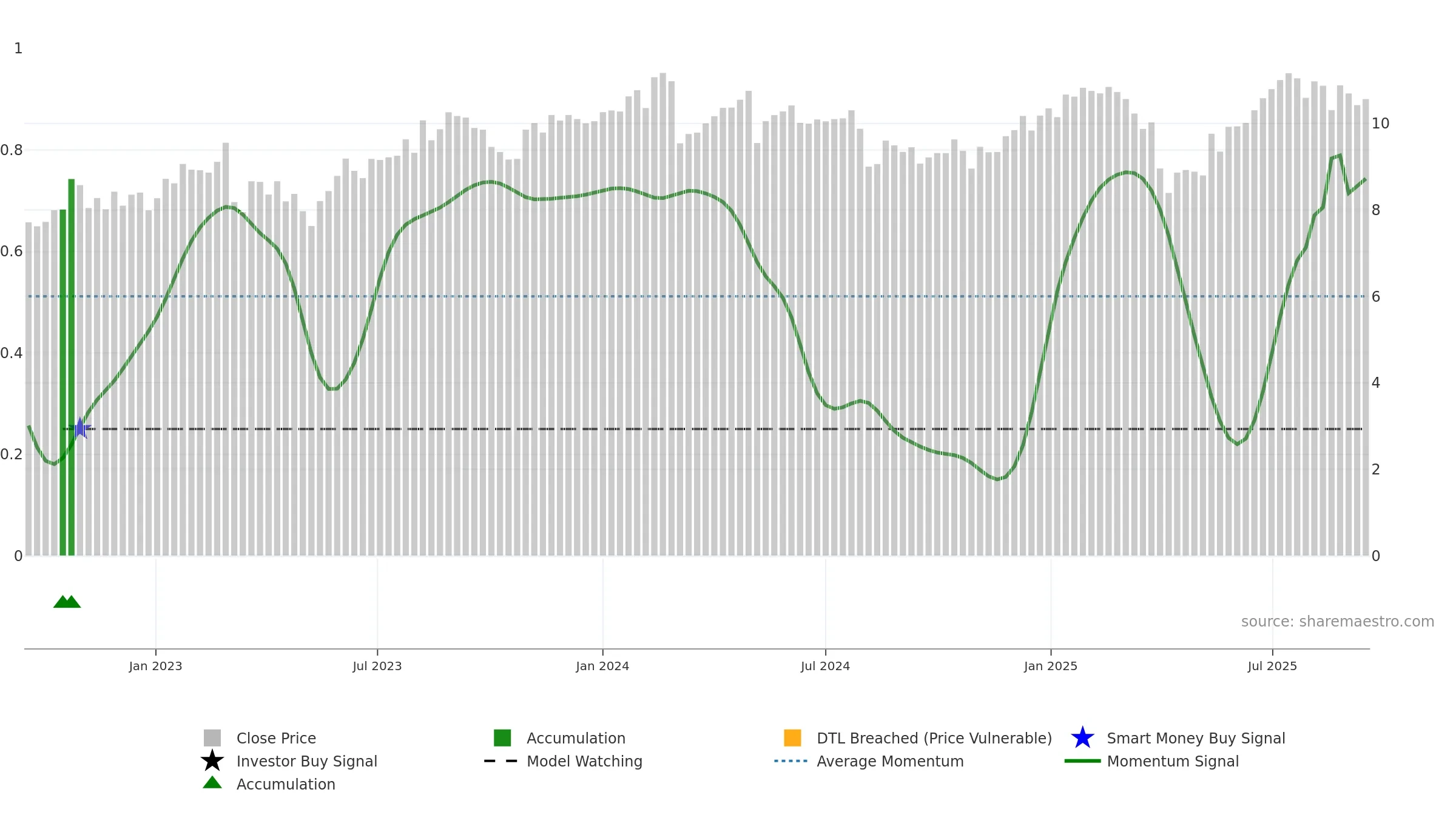 RWAY weekly Smart Money chart, closing 2025-09-15.